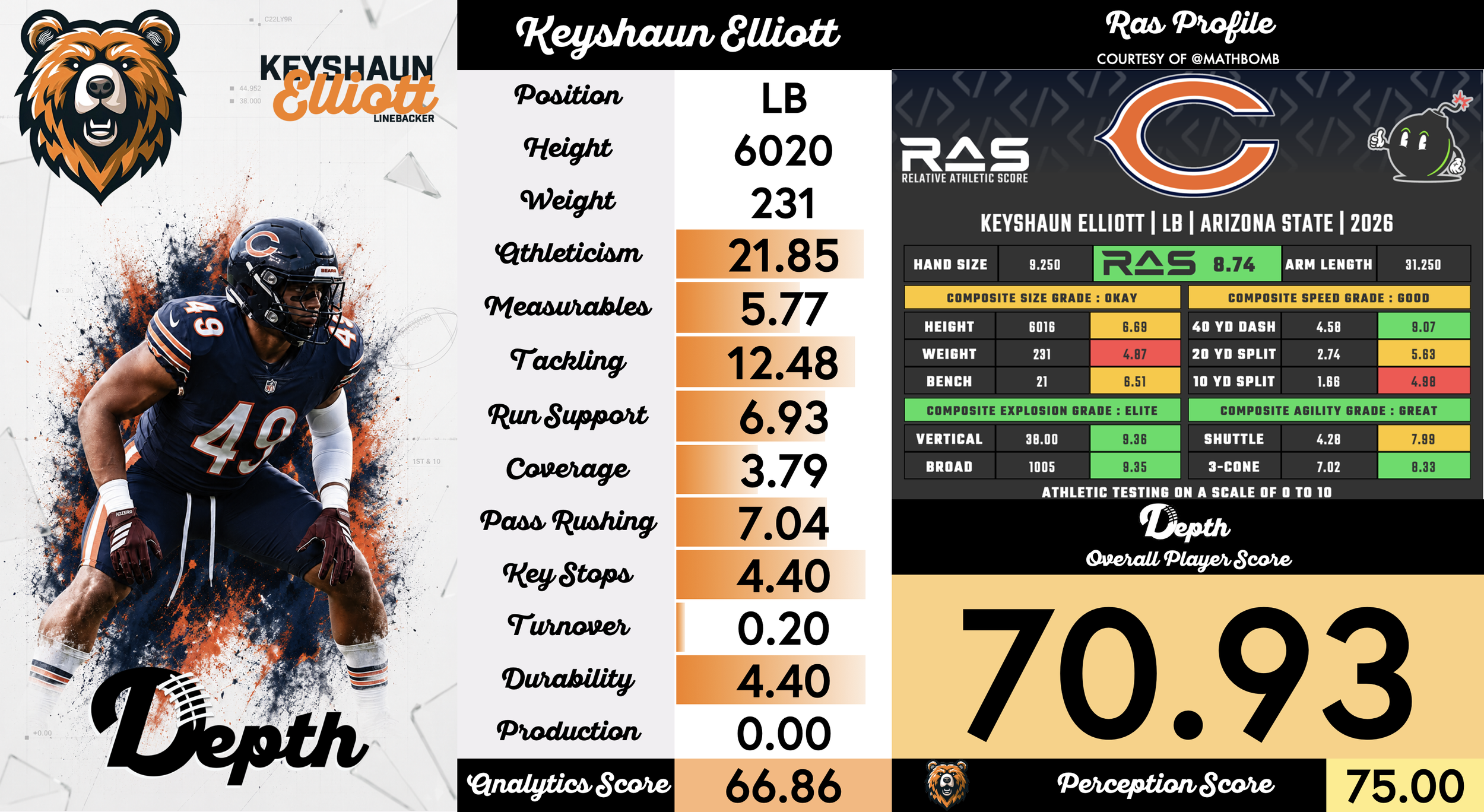 Keyshaun Elliott Player Profile