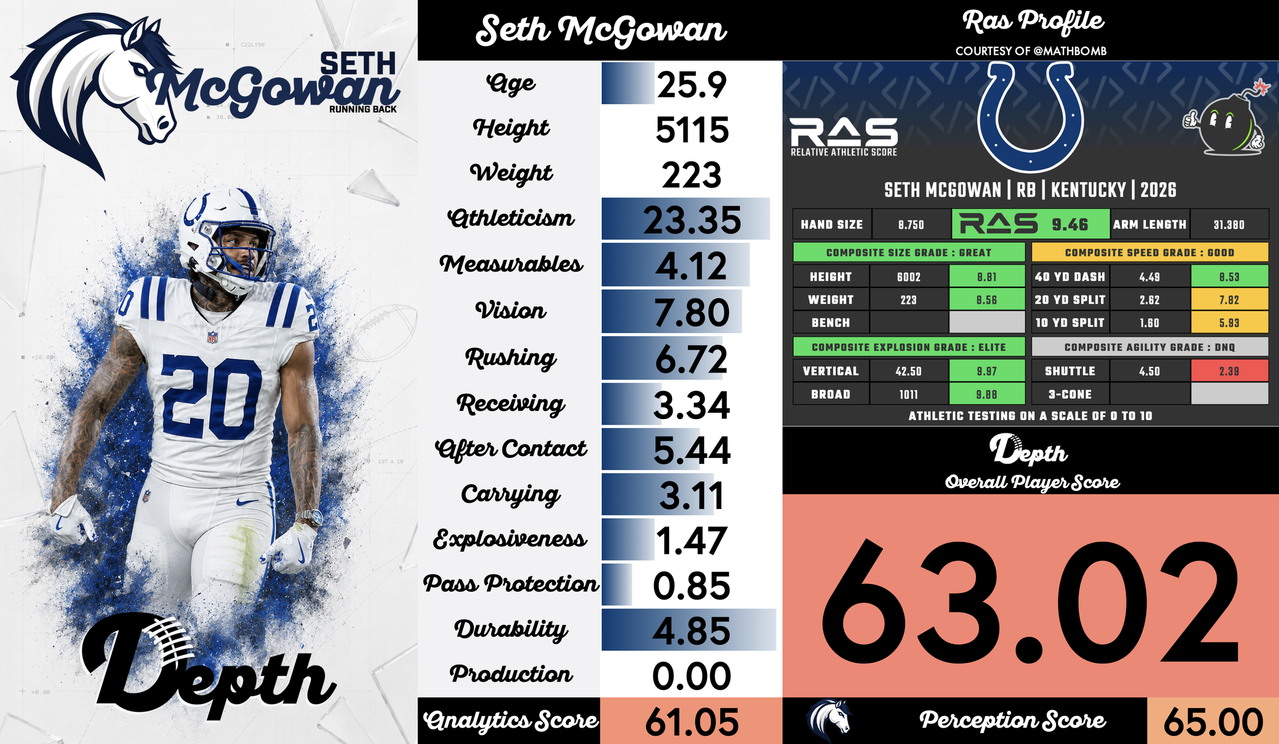 Seth McGowan Player Profile