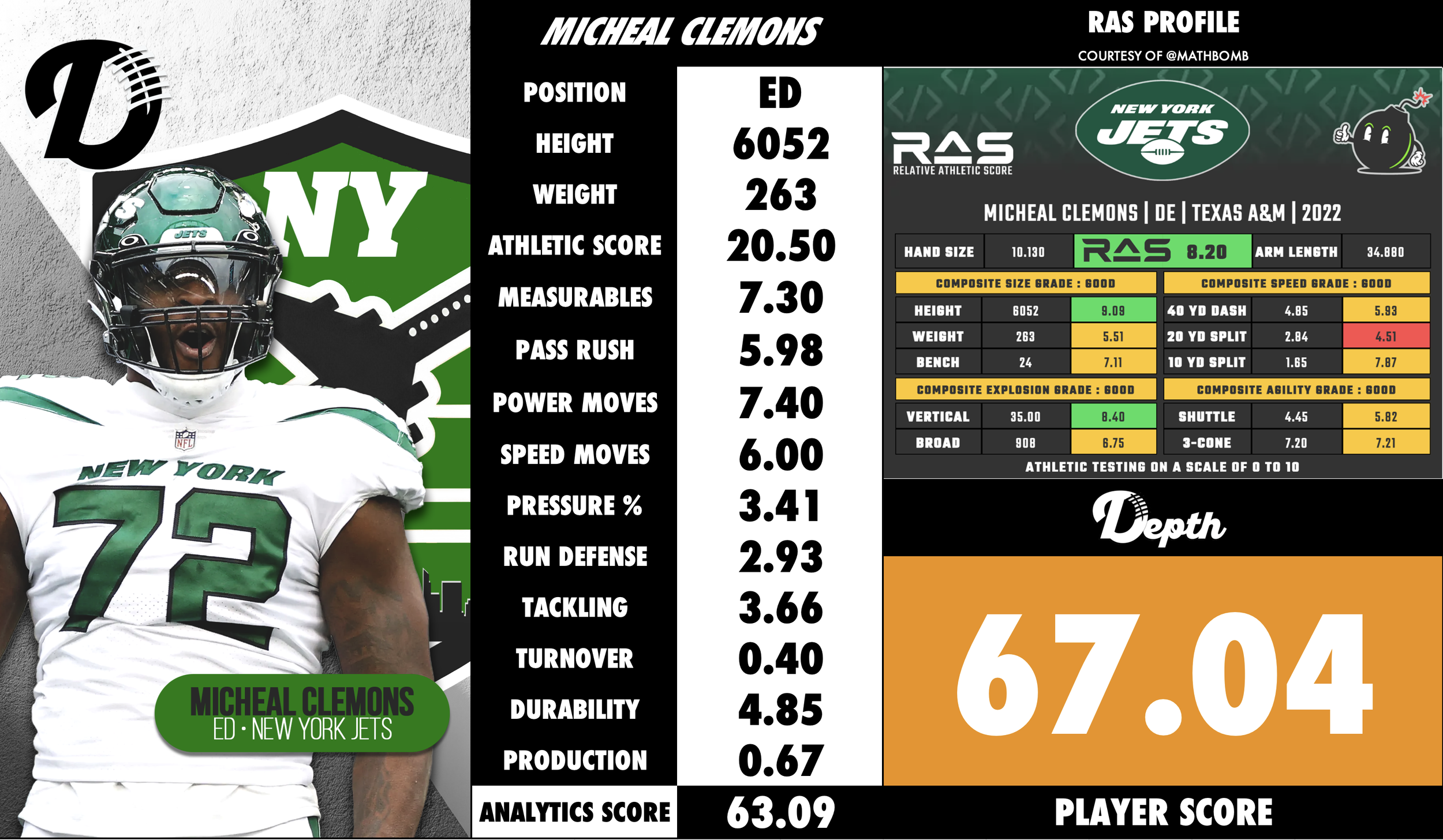 Micheal Clemons Player Profile