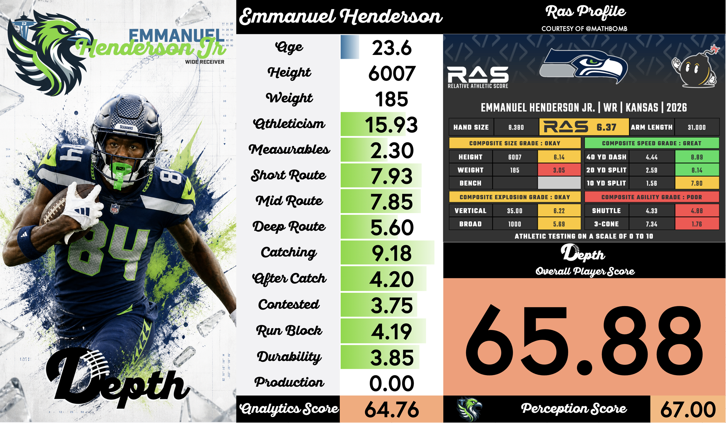 Emmanuel Henderson Jr. Player Profile