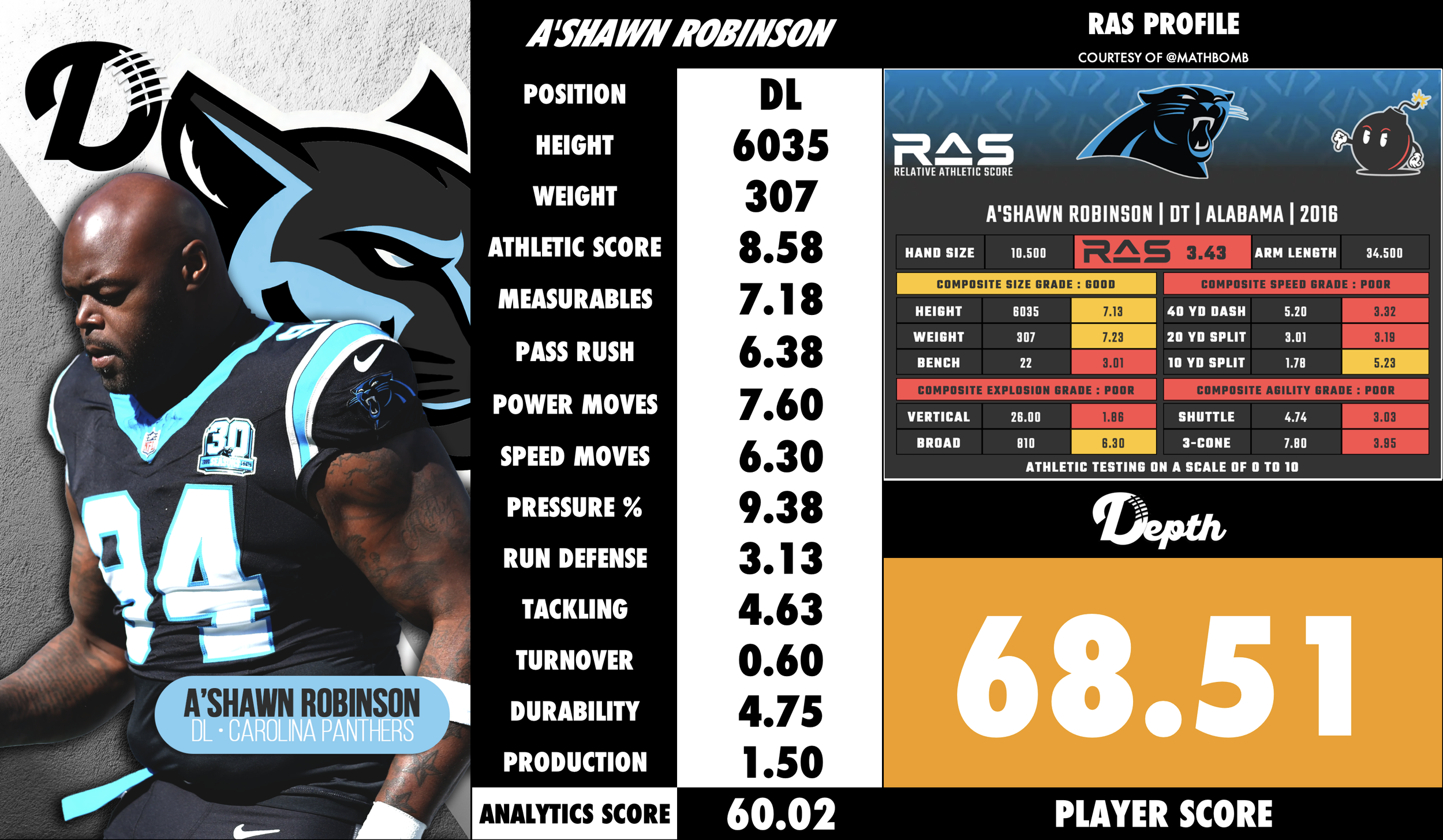 A'Shawn Robinson Player Profile