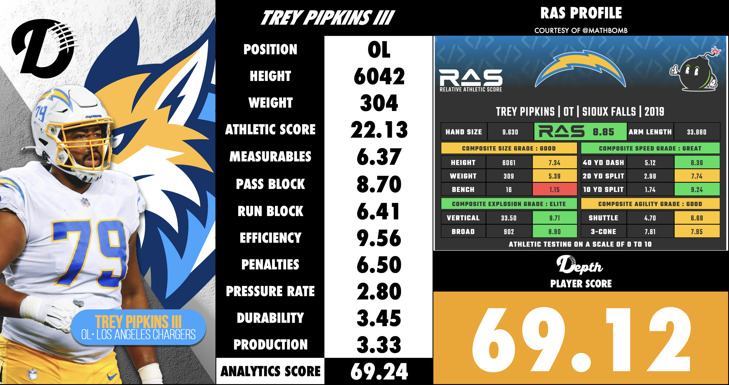 Trey Pipkins III Player Profile
