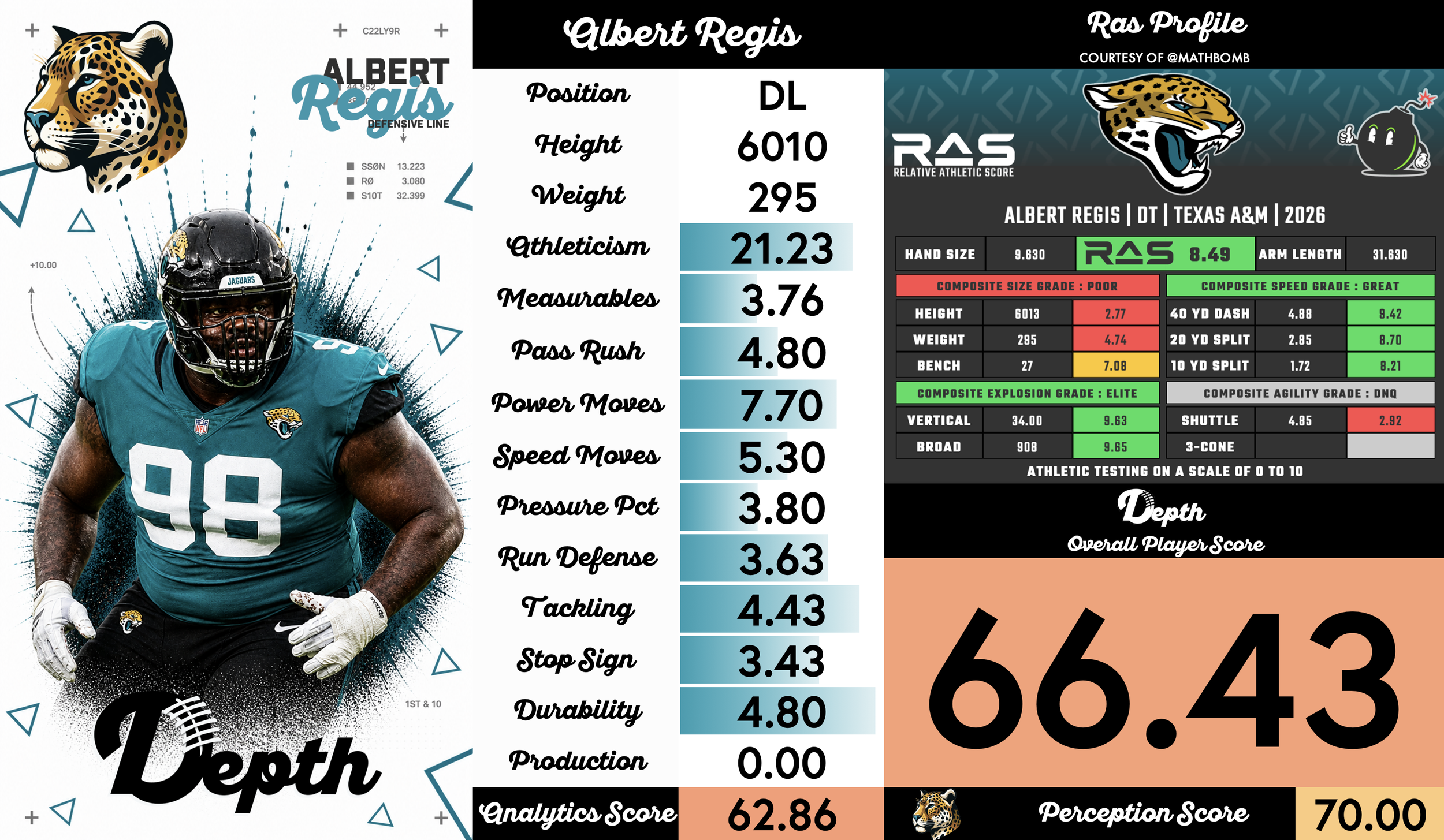 Albert Regis Player Profile