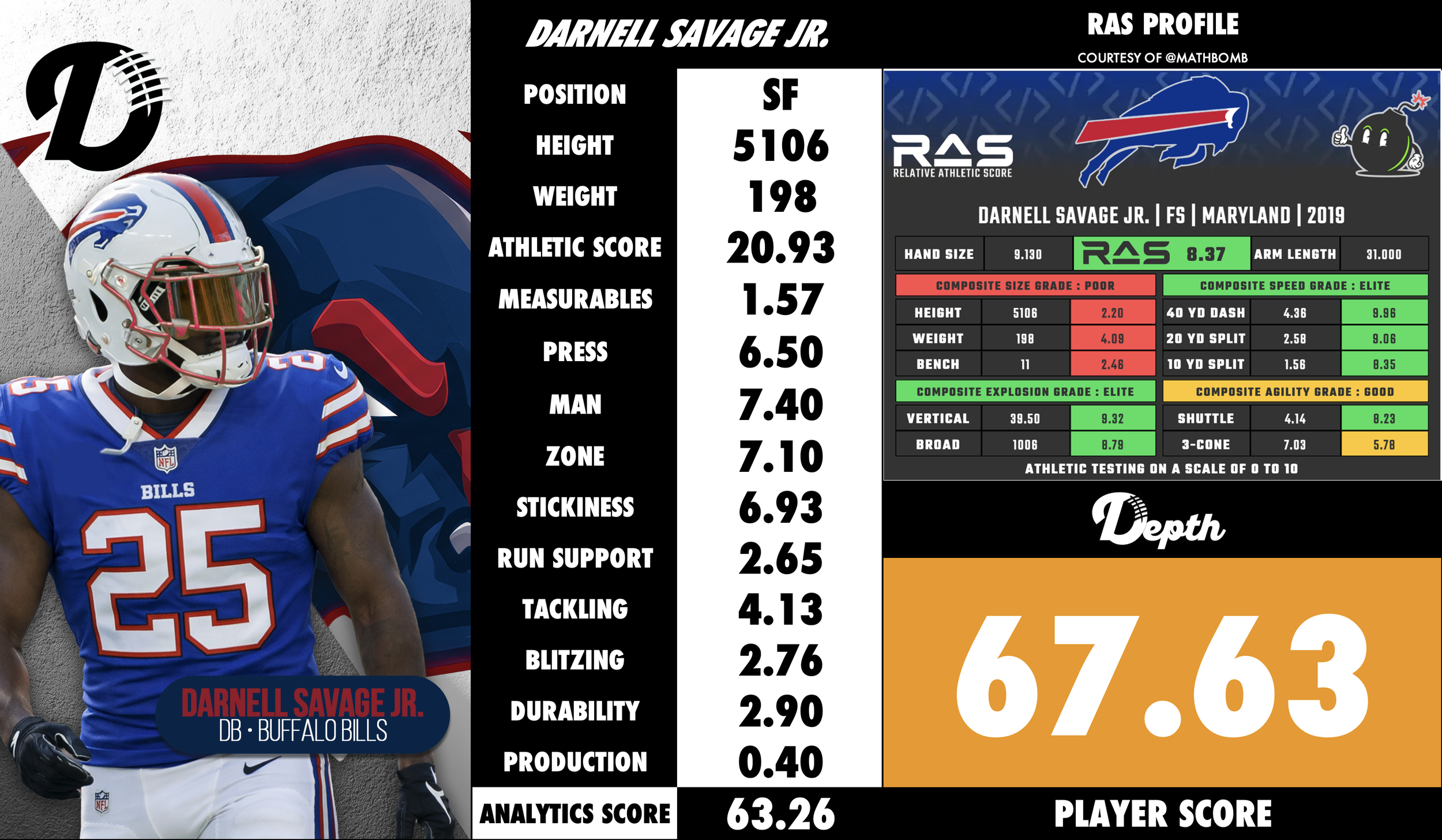 Darnell Savage Player Profile