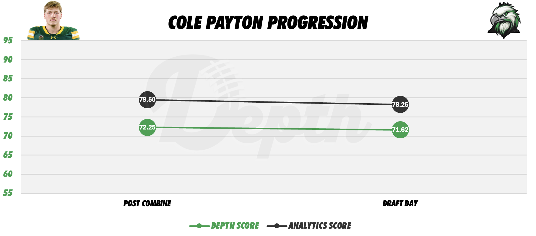 Cole Payton Player Profile