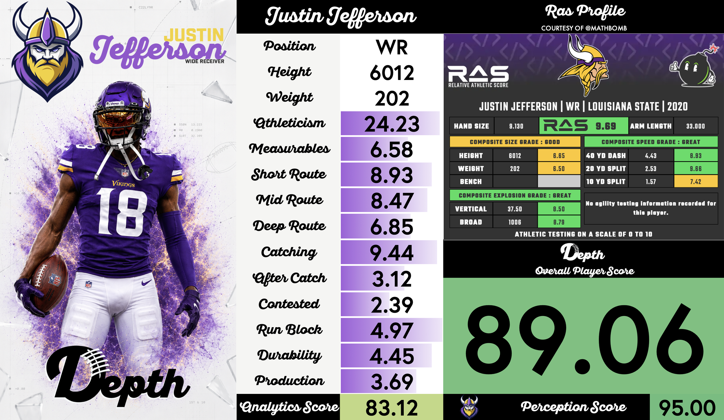 Justin Jefferson Player Profile
