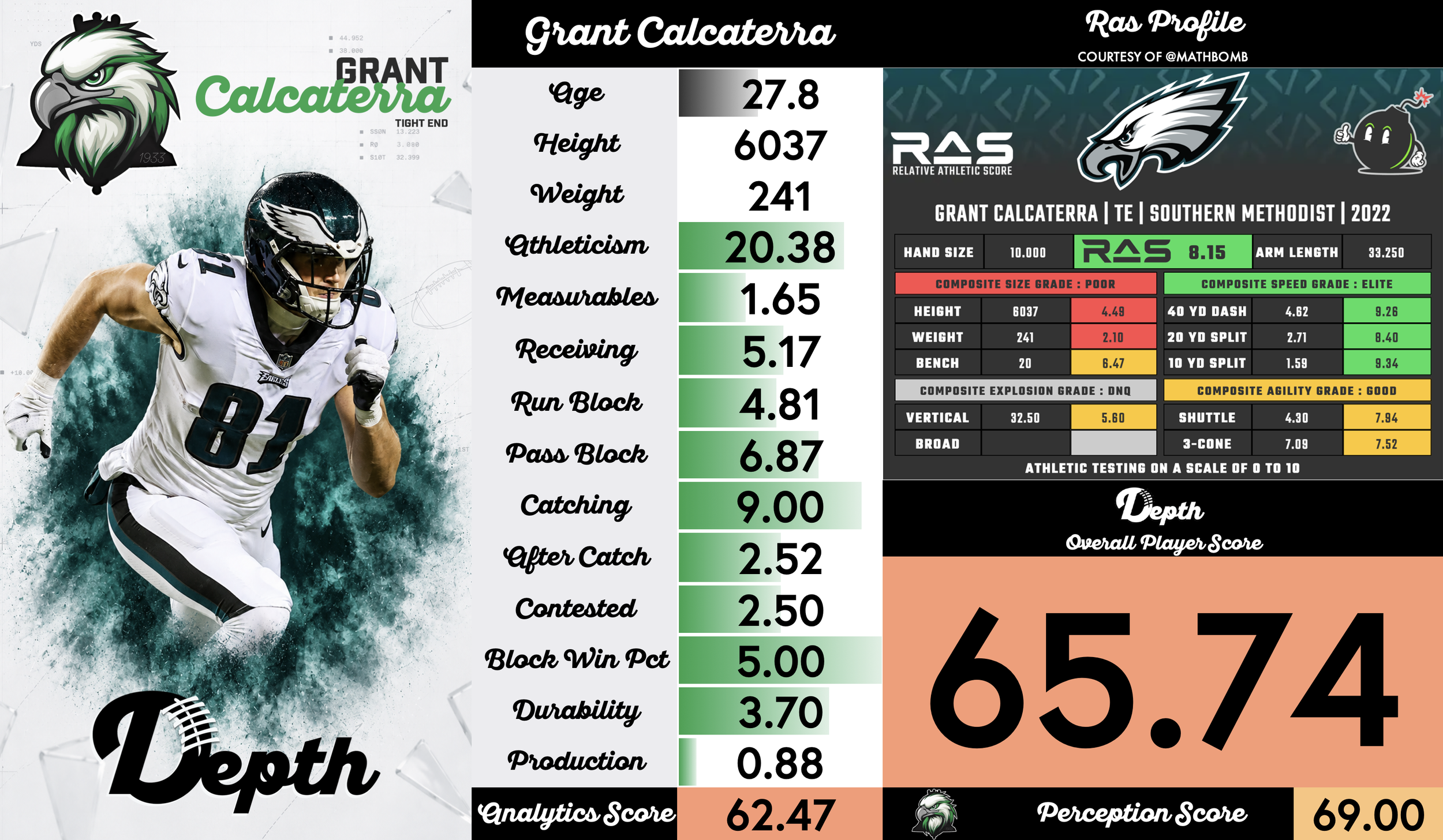 Grant Calcaterra Player Profile