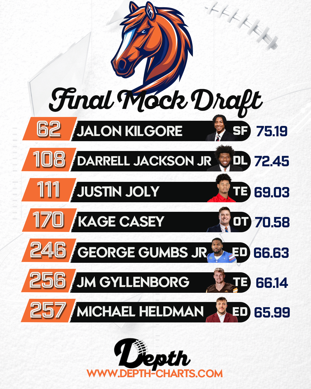 Denver Broncos Draft Class