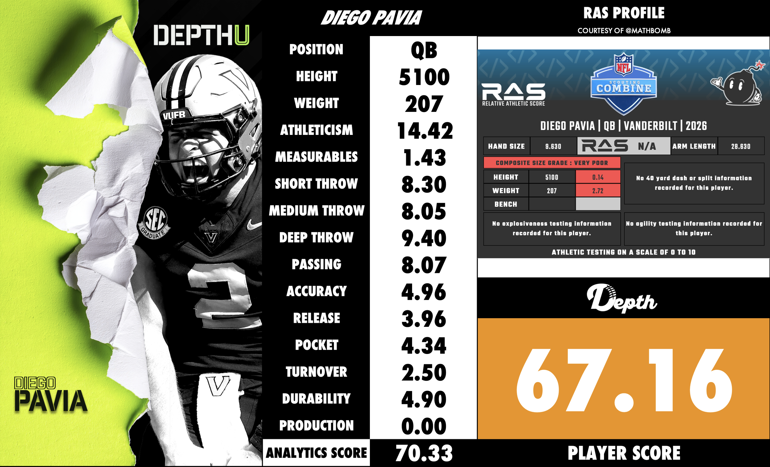 Diego Pavia Player Profile