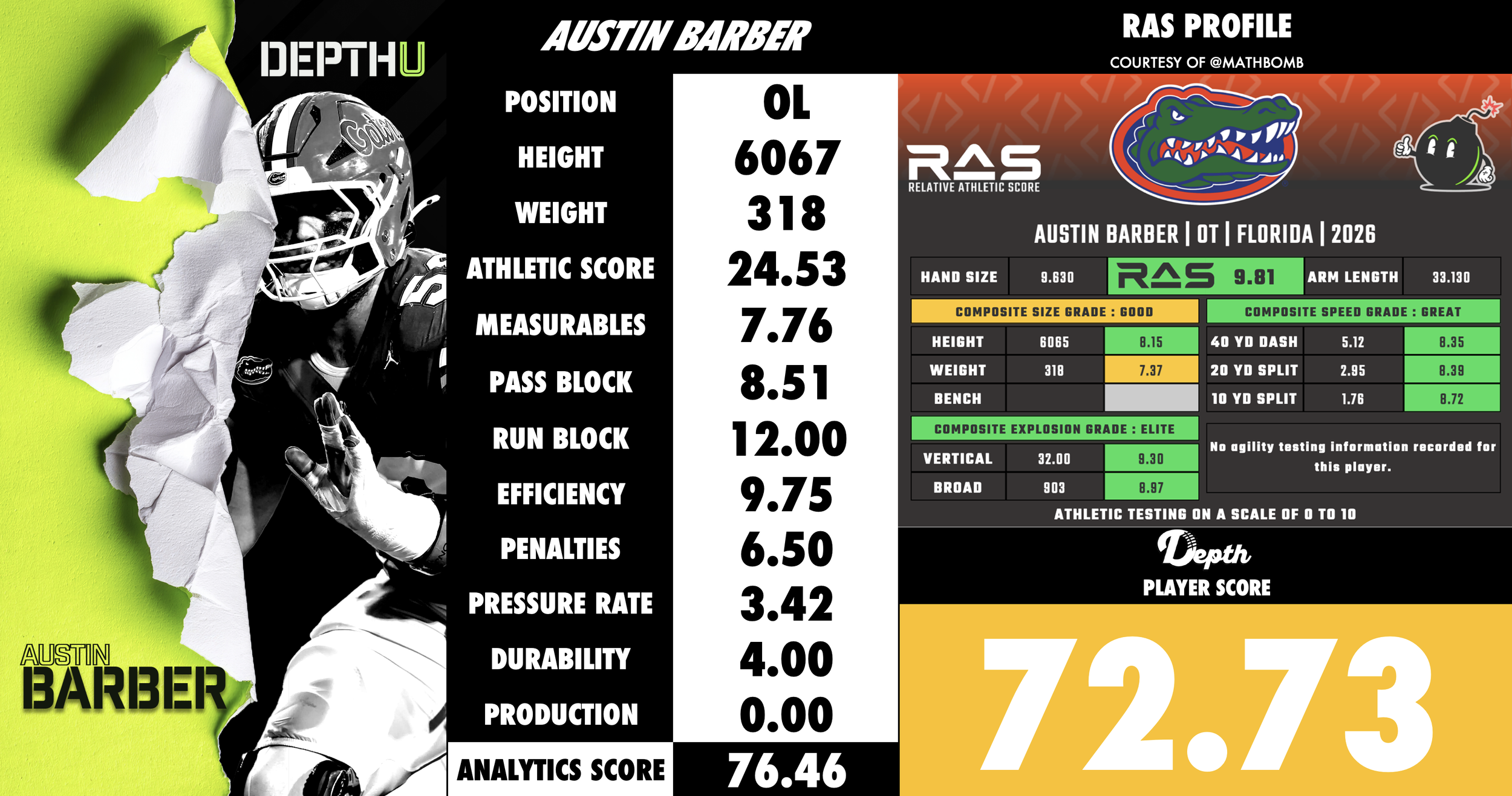 Austin Barber Player Profile