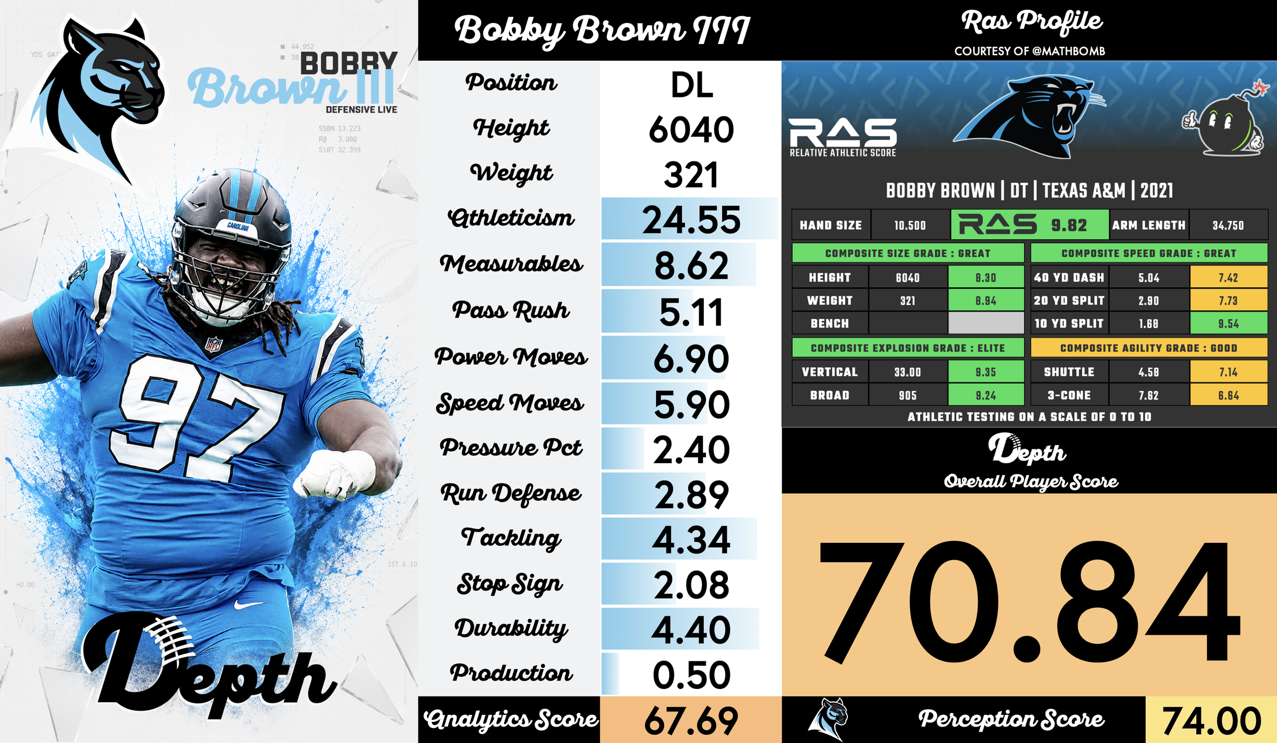 Bobby Brown III Player Profile