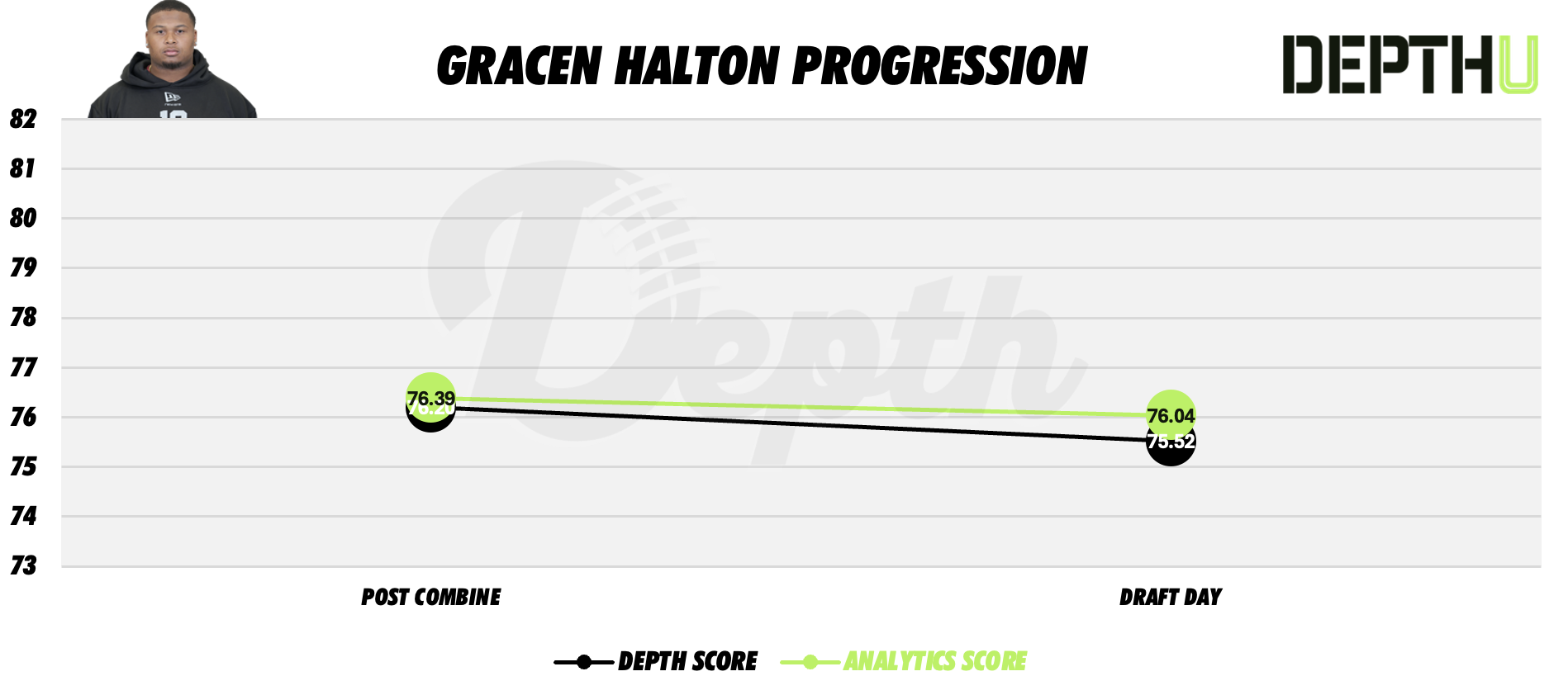 Gracen Halton Player Progression
