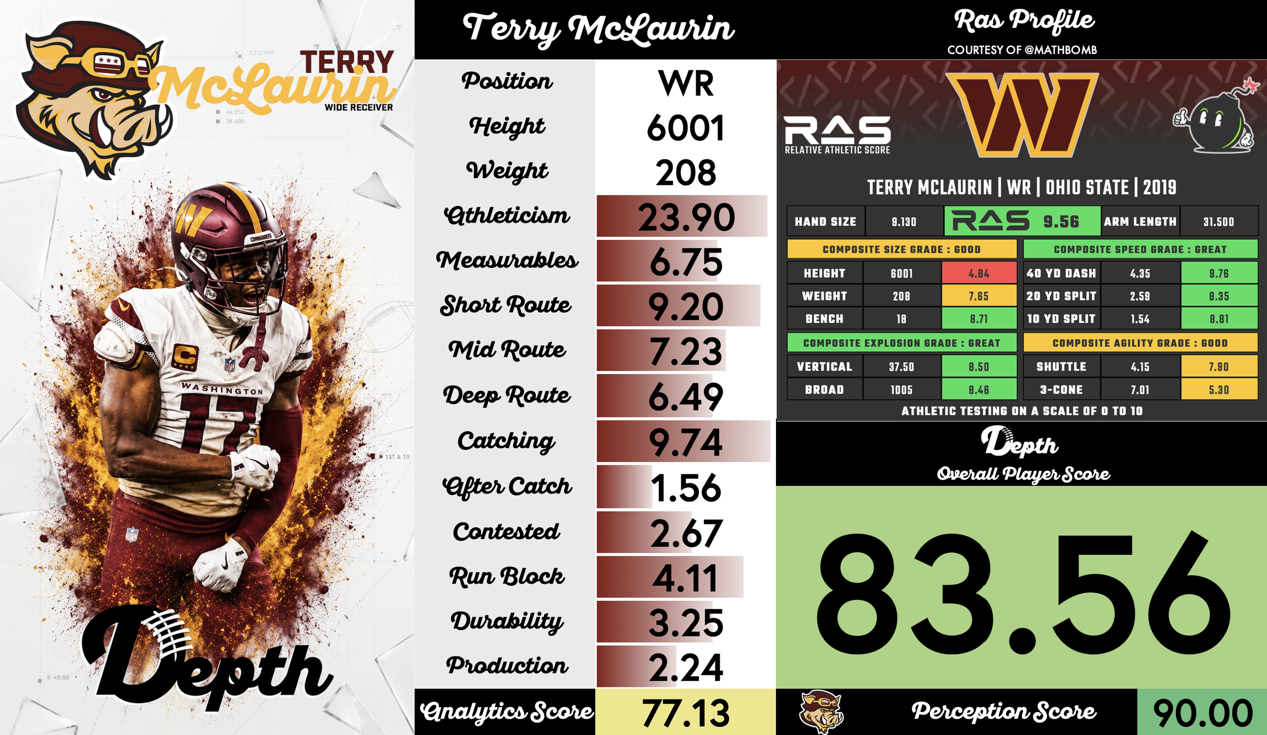 Terry McLaurin Player Profile