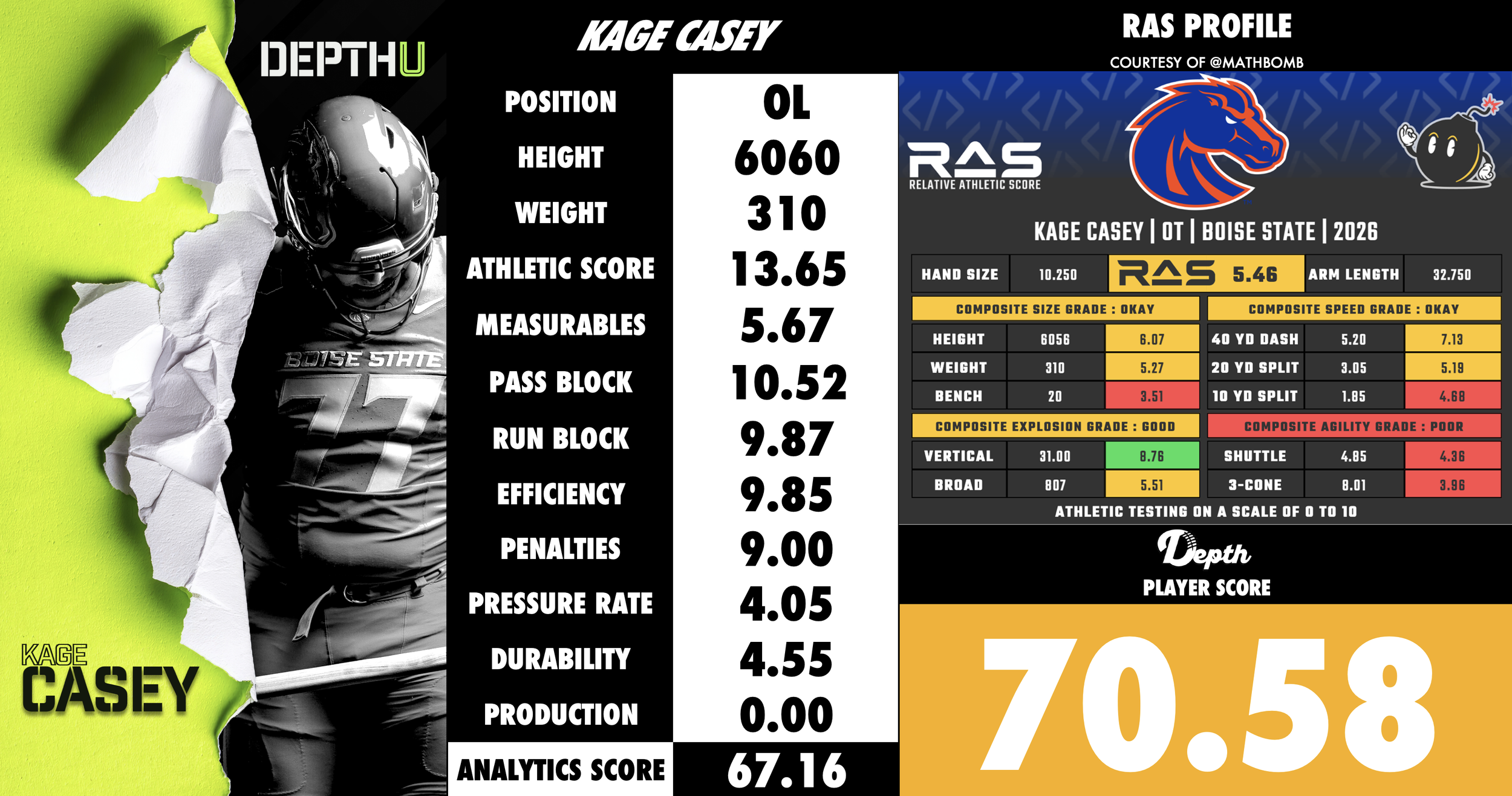 Kage Casey Player Profile
