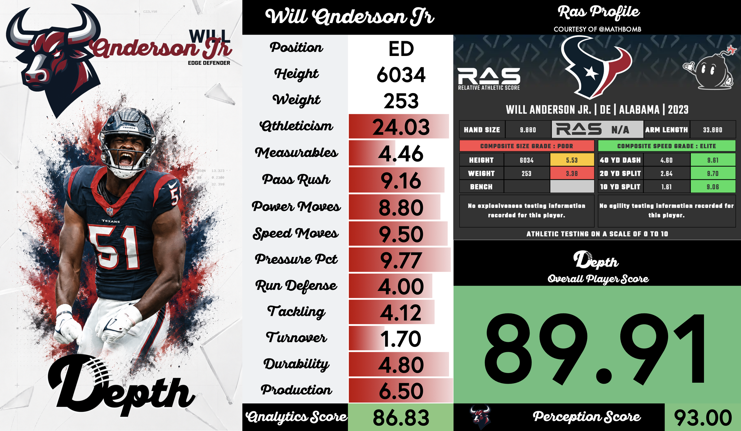 Will Anderson Jr. Player Profile