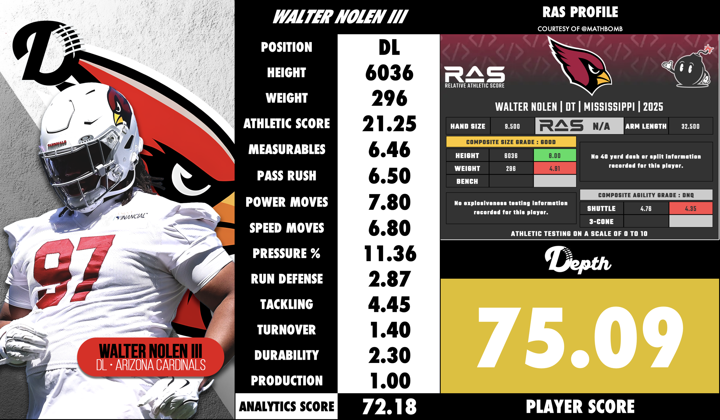 Walter Nolen III Player Profile