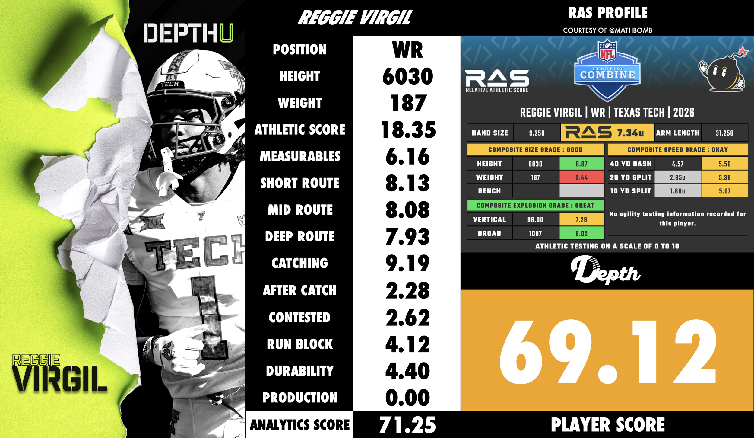 Reggie Virgil Player Profile