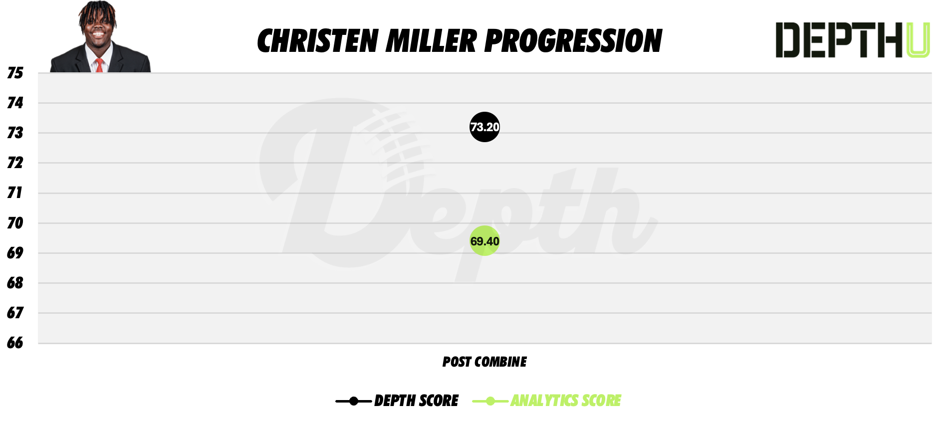Christen Miller Player Progression