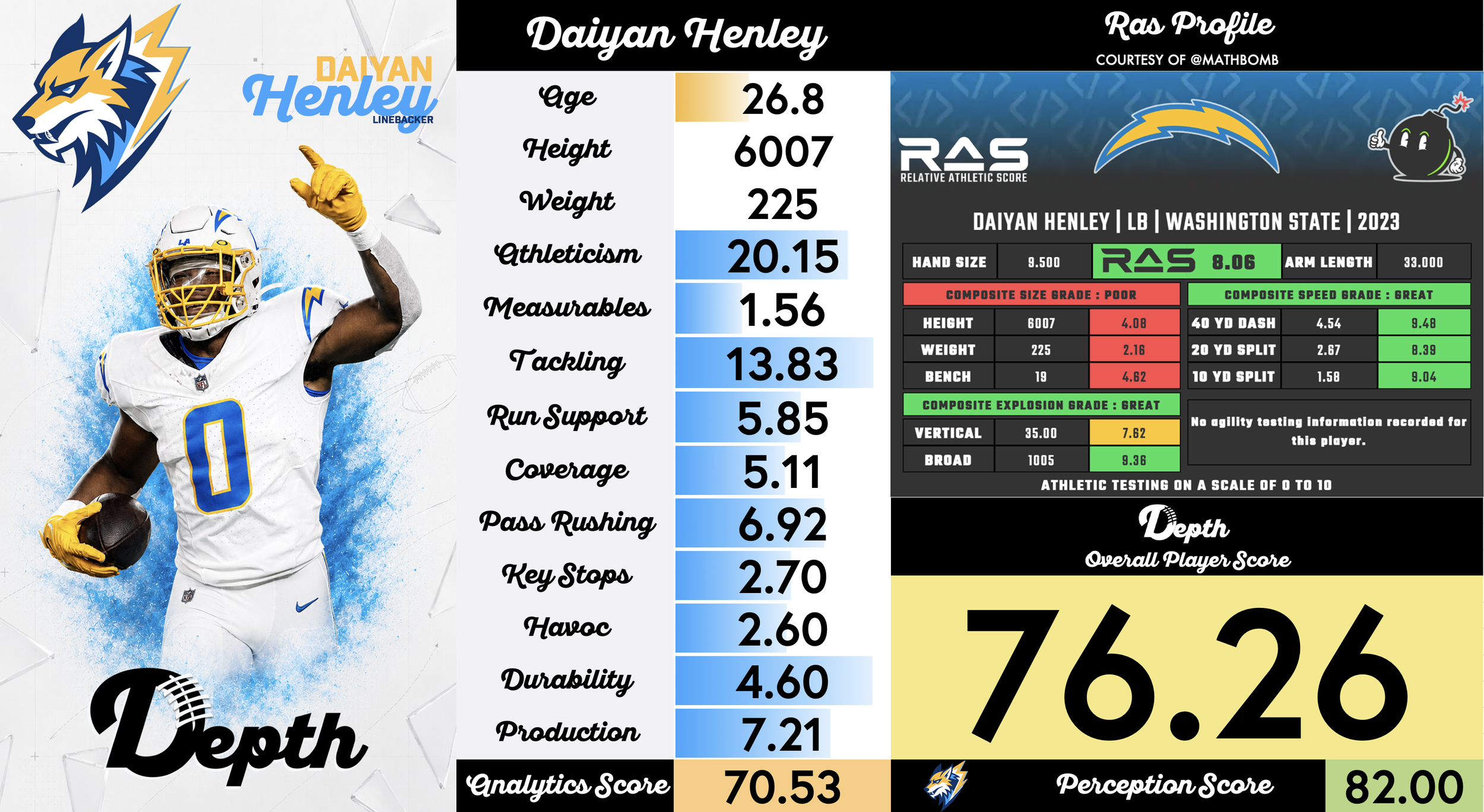 Daiyan Henley Player Profile