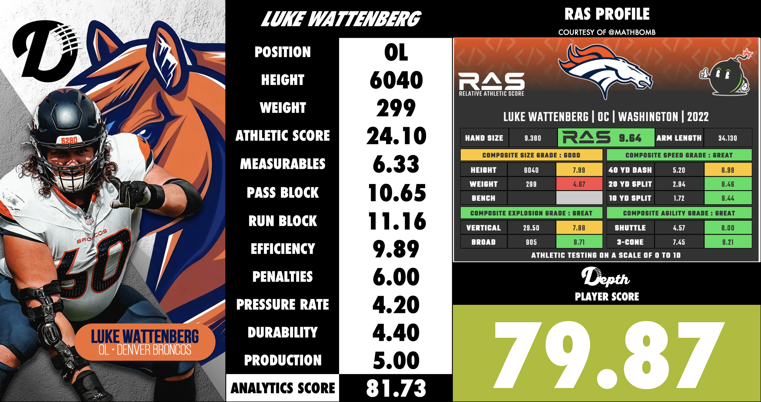 Luke Wattenberg Player Profile