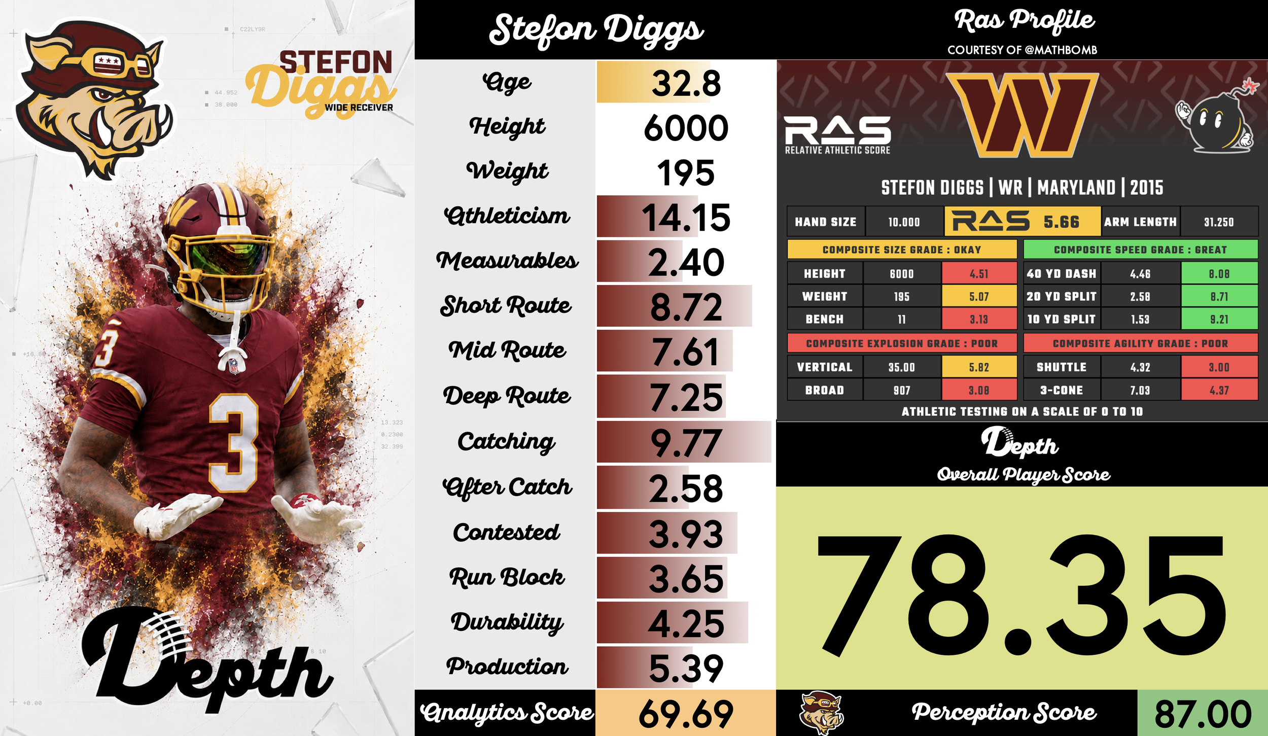 Stefon Diggs Player Profile