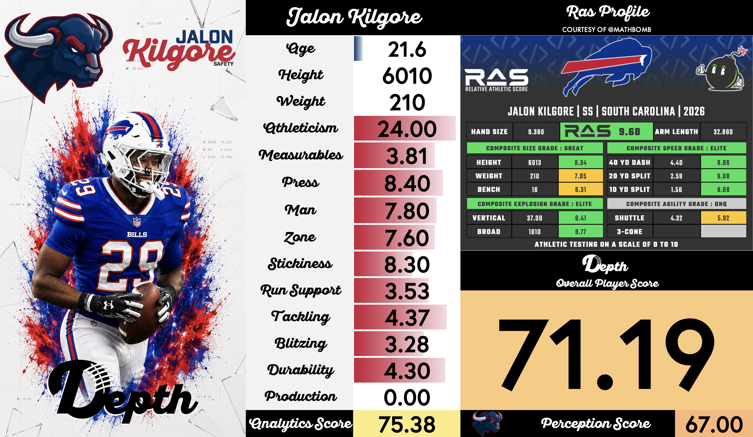Jalon Kilgore Player Profile