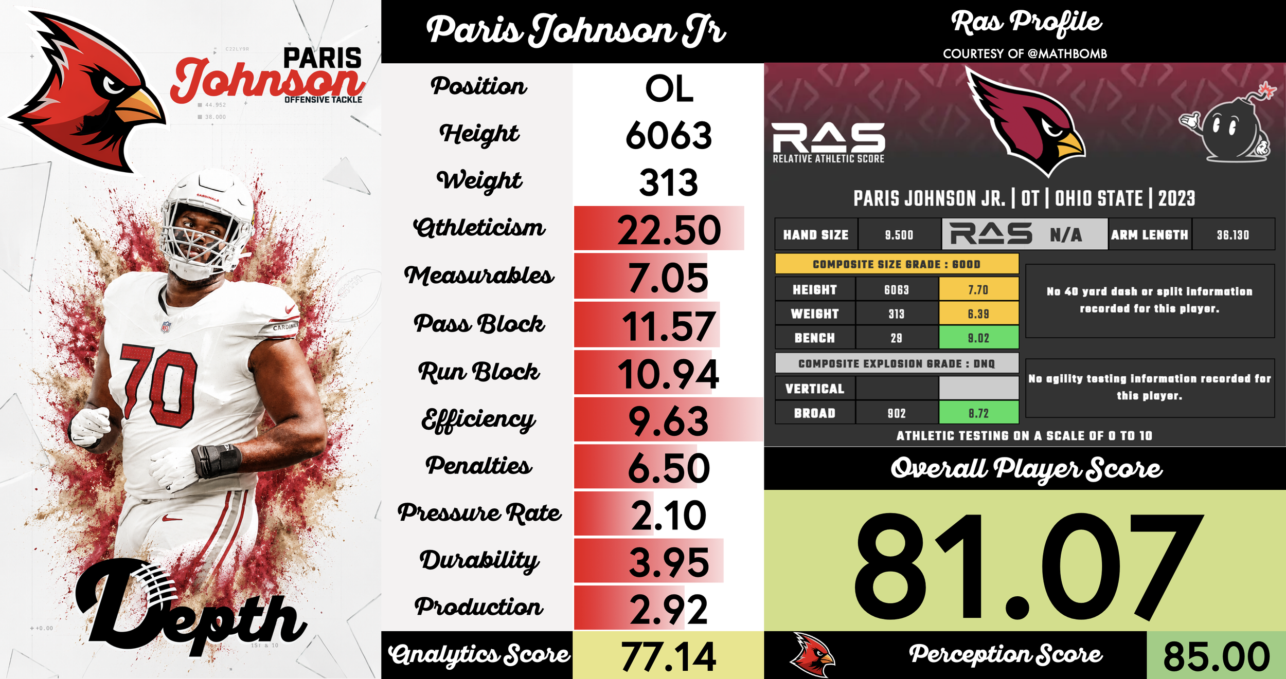 Paris Johnson Jr. Player Profile