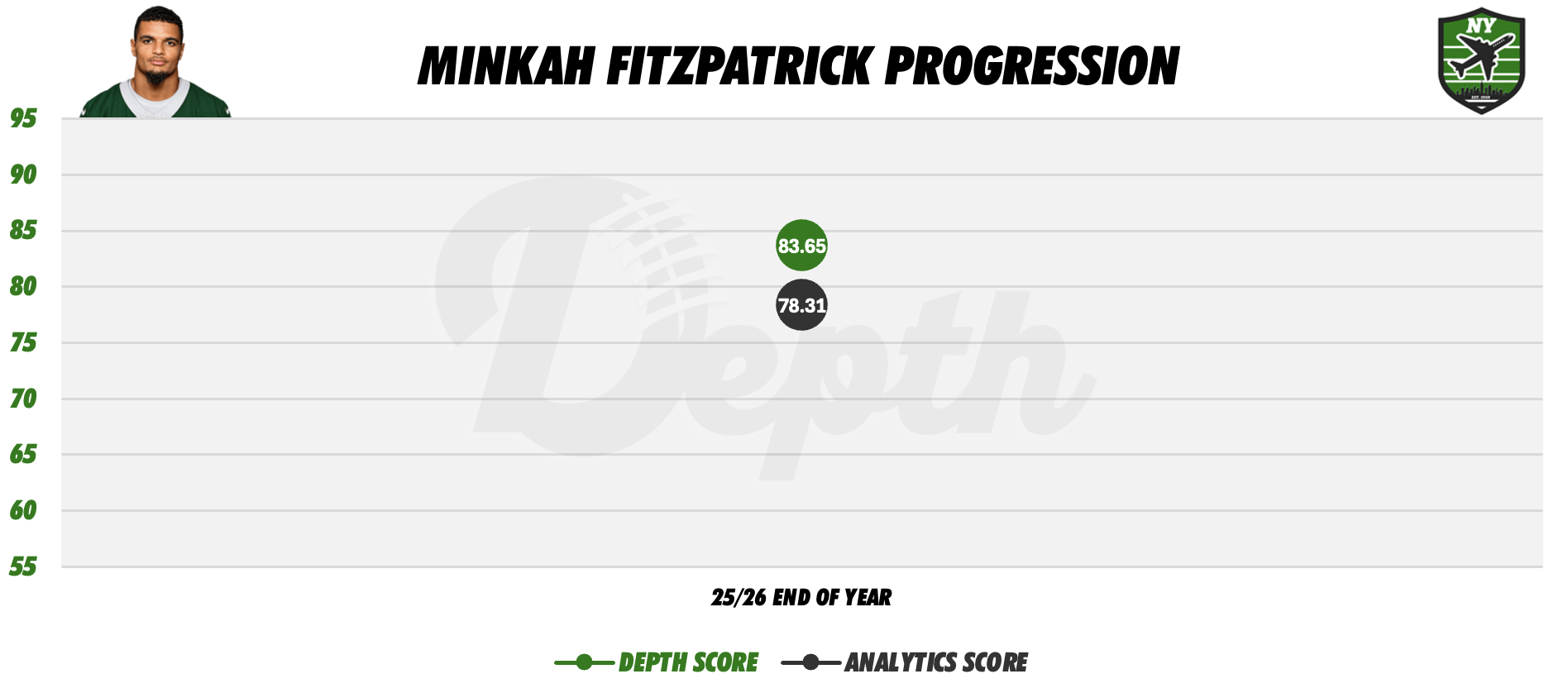 Minkah Fitzpatrick Player Progression
