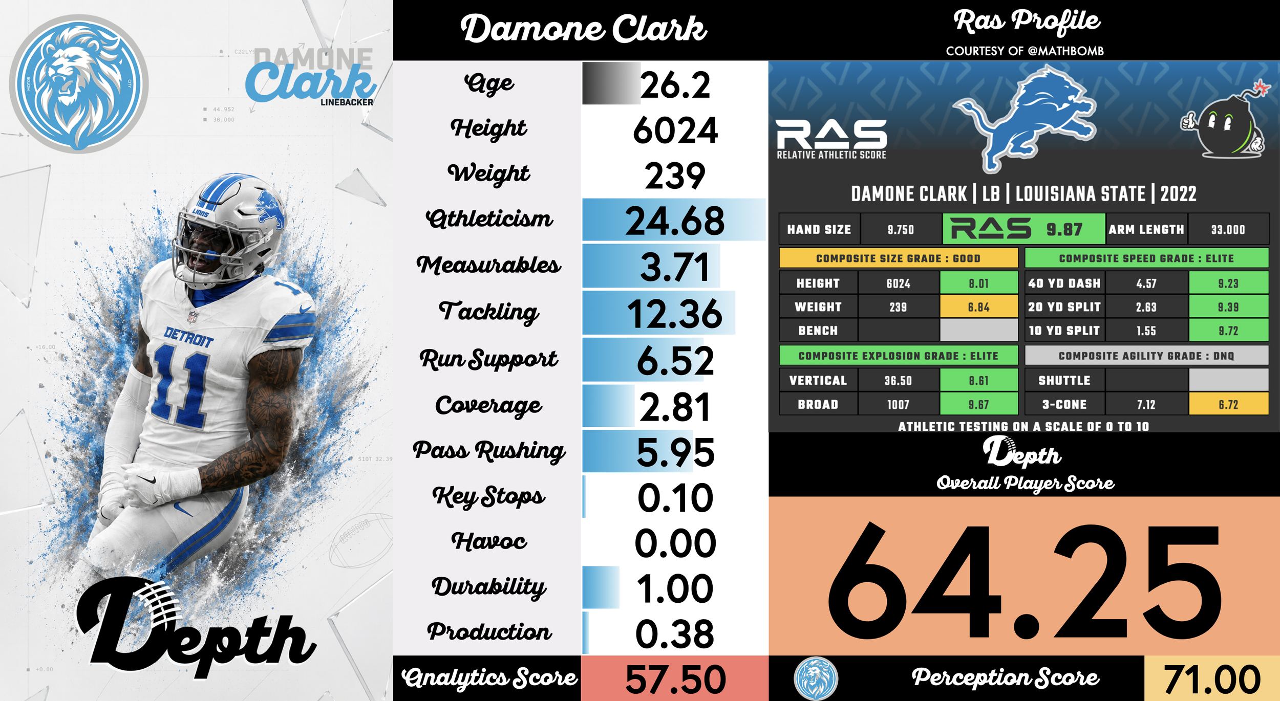 Damone Clark Player Profile