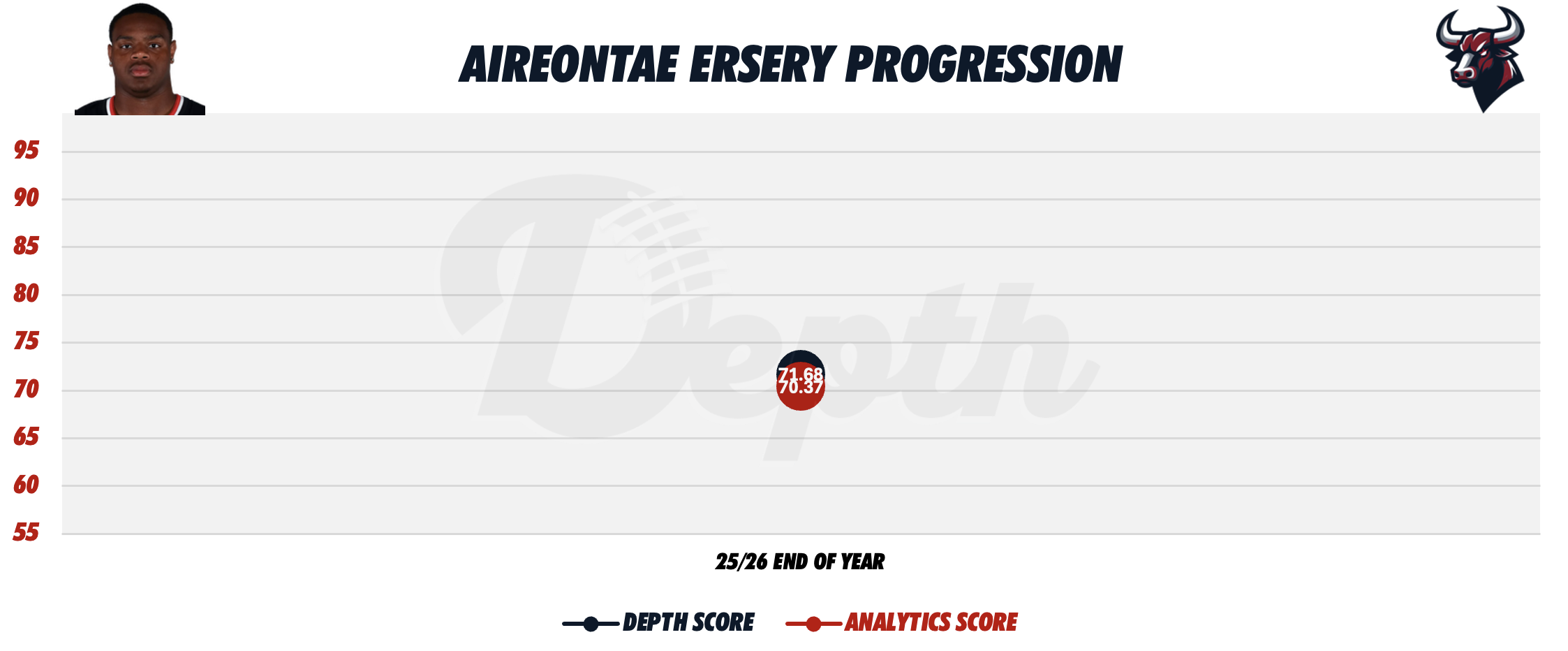 Aireontae Ersery Player Progression