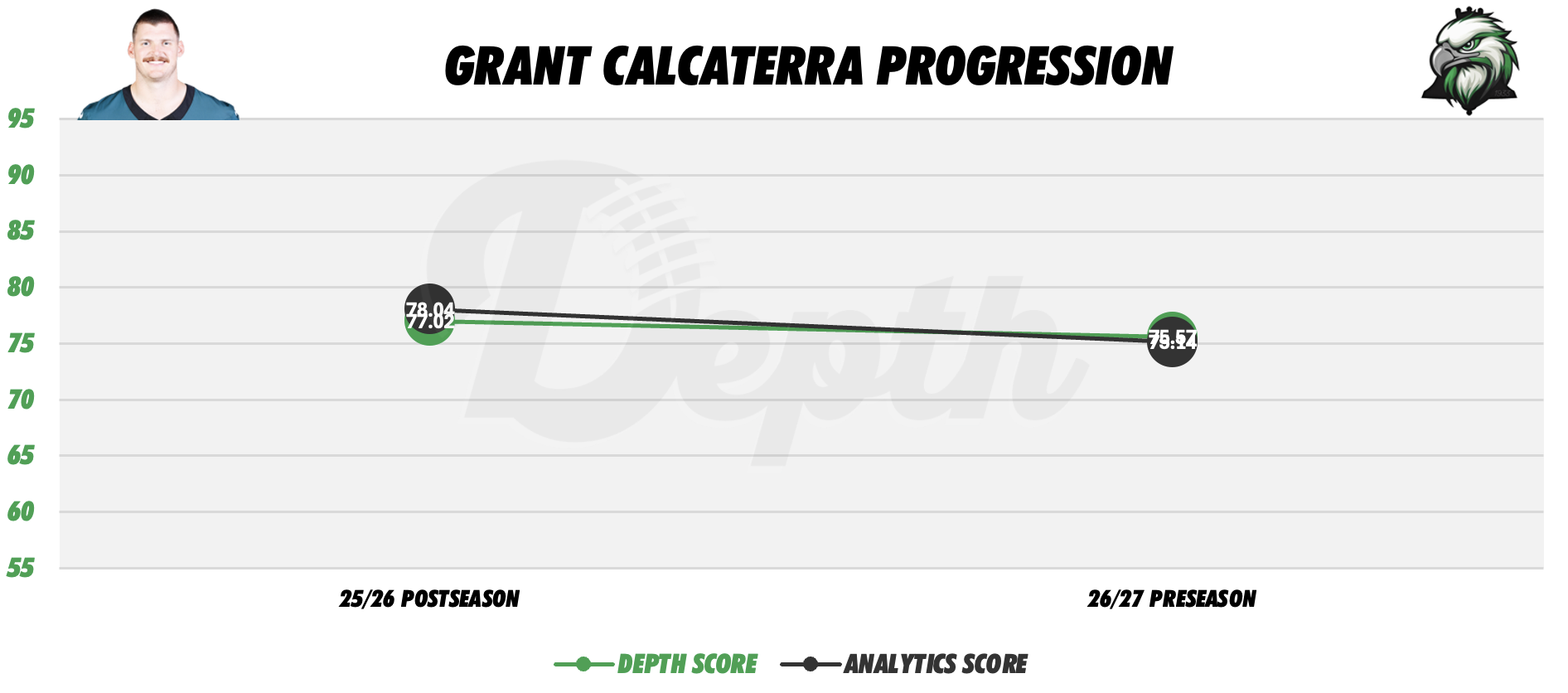 Grant Calcaterra Player Progression