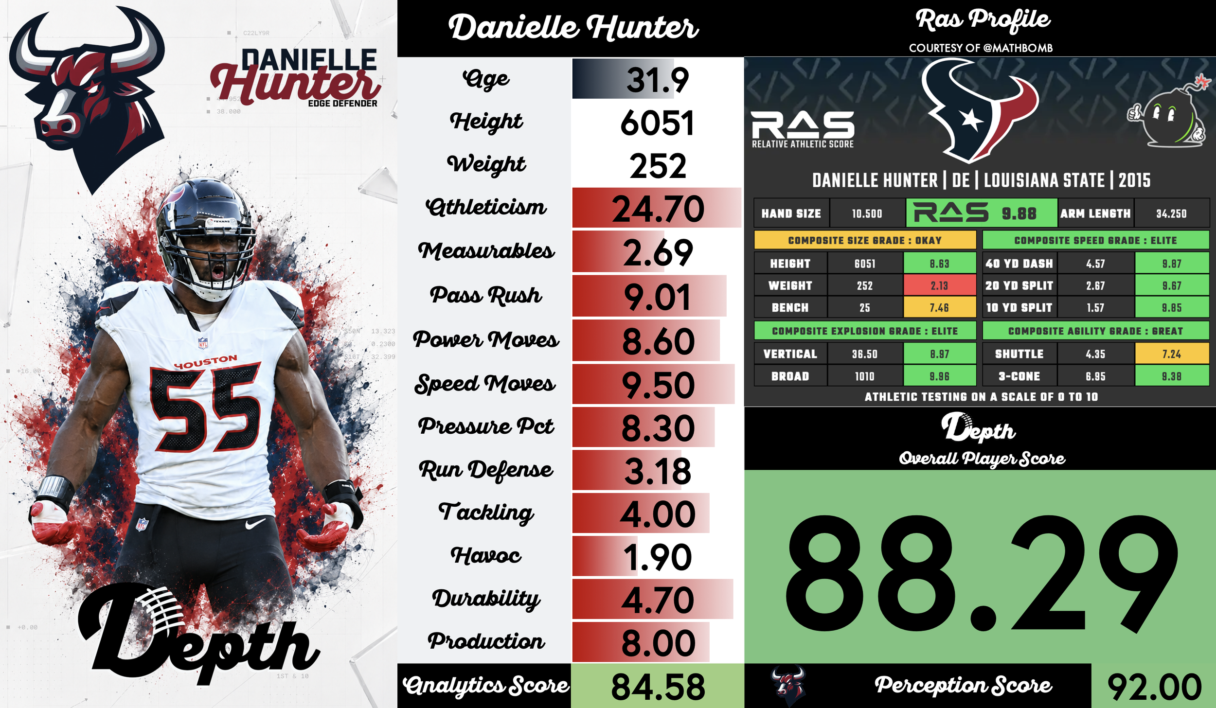 Danielle Hunter Player Profile