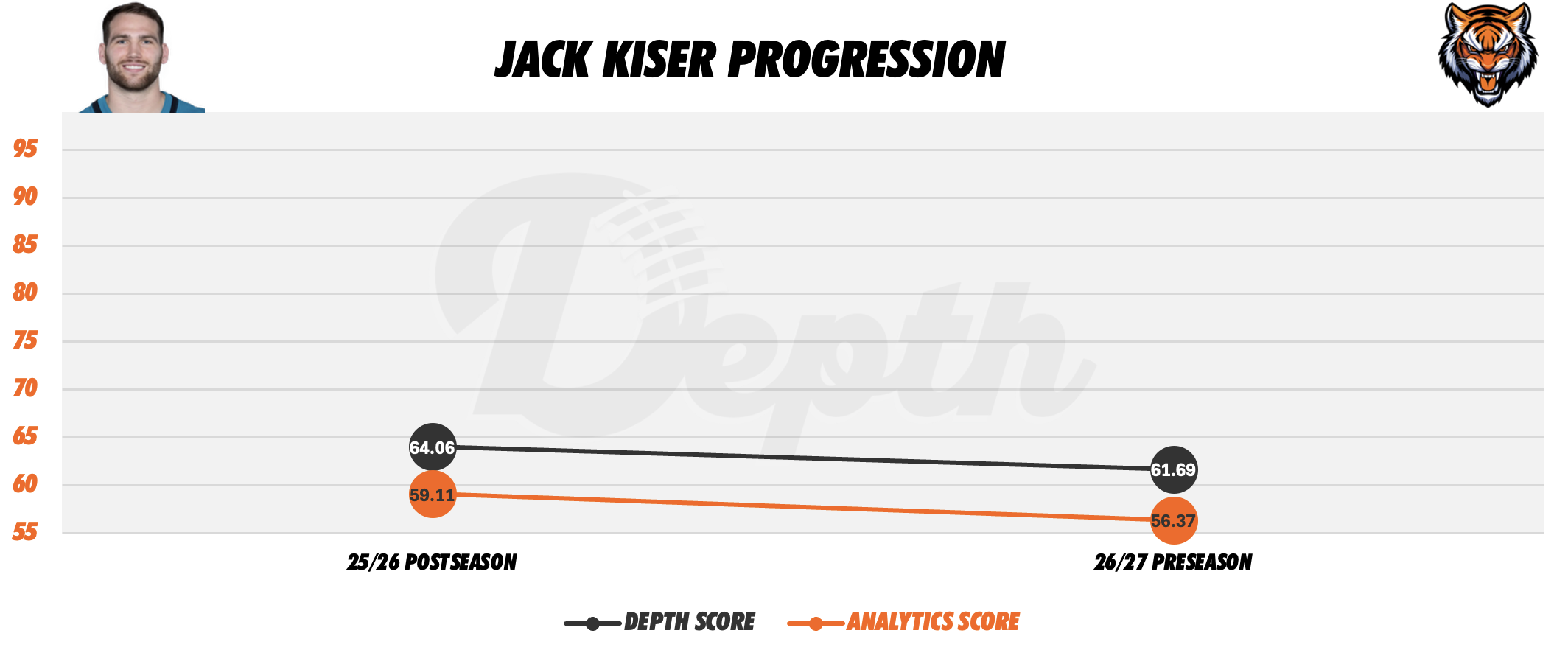 Jack Kiser Player Progression