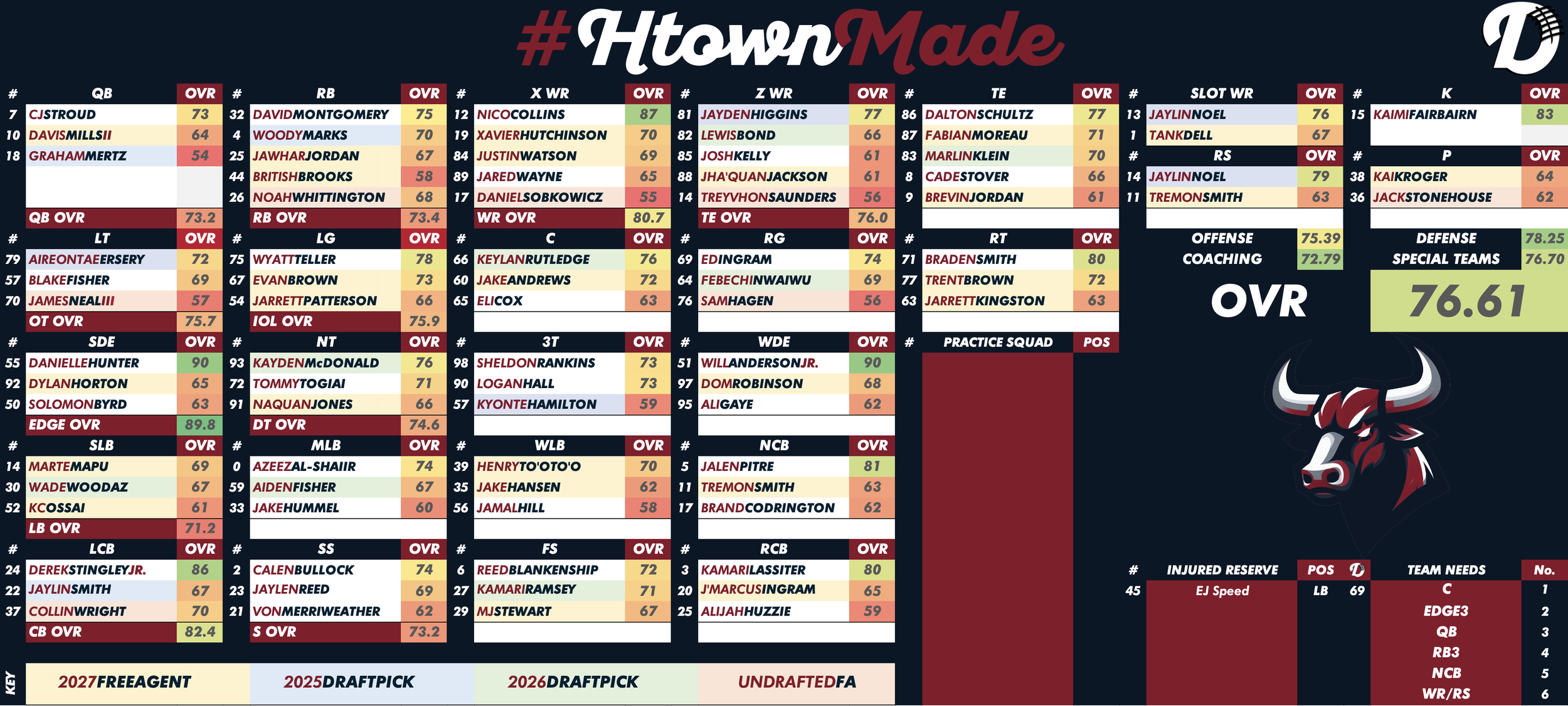 Houston Texans Depth Chart