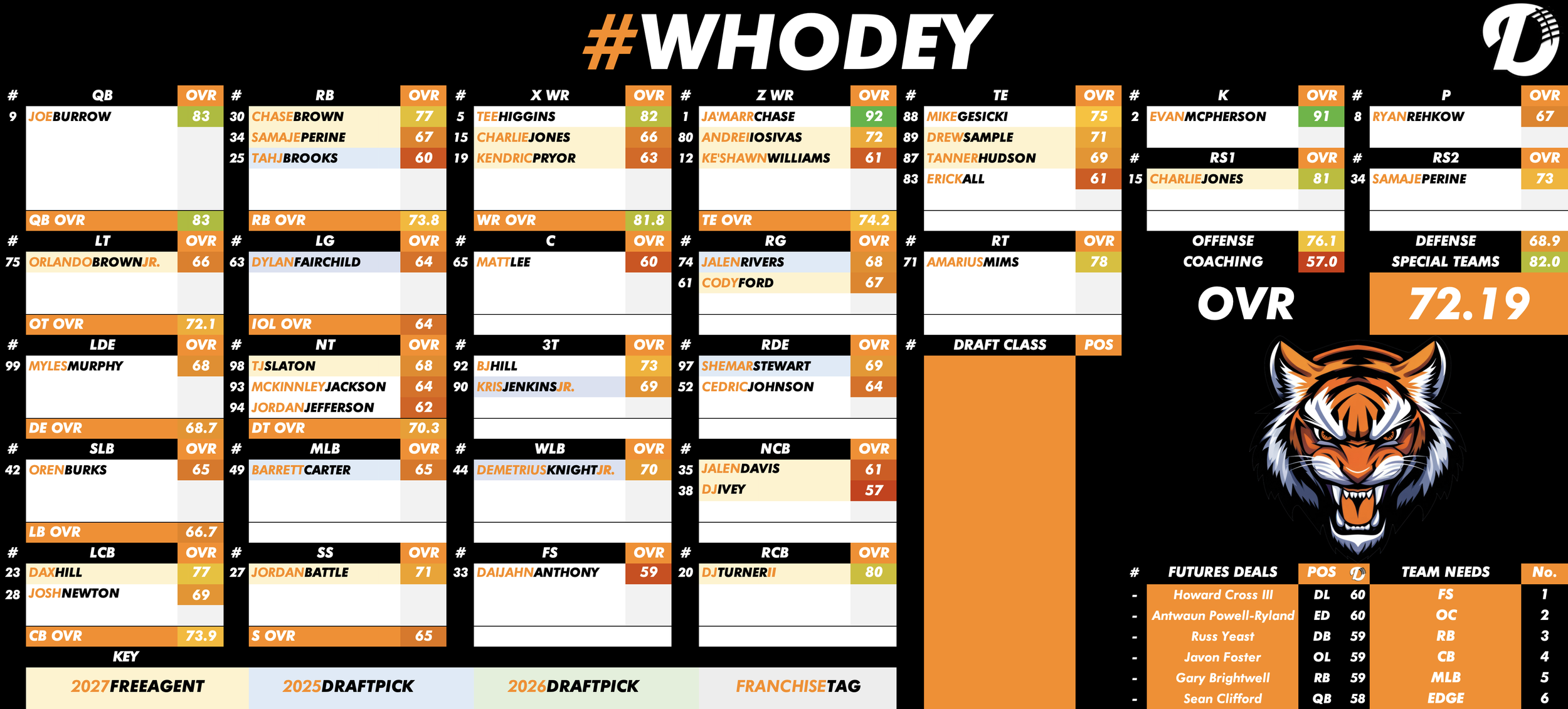 Cincinnati Bengals Depth Chart