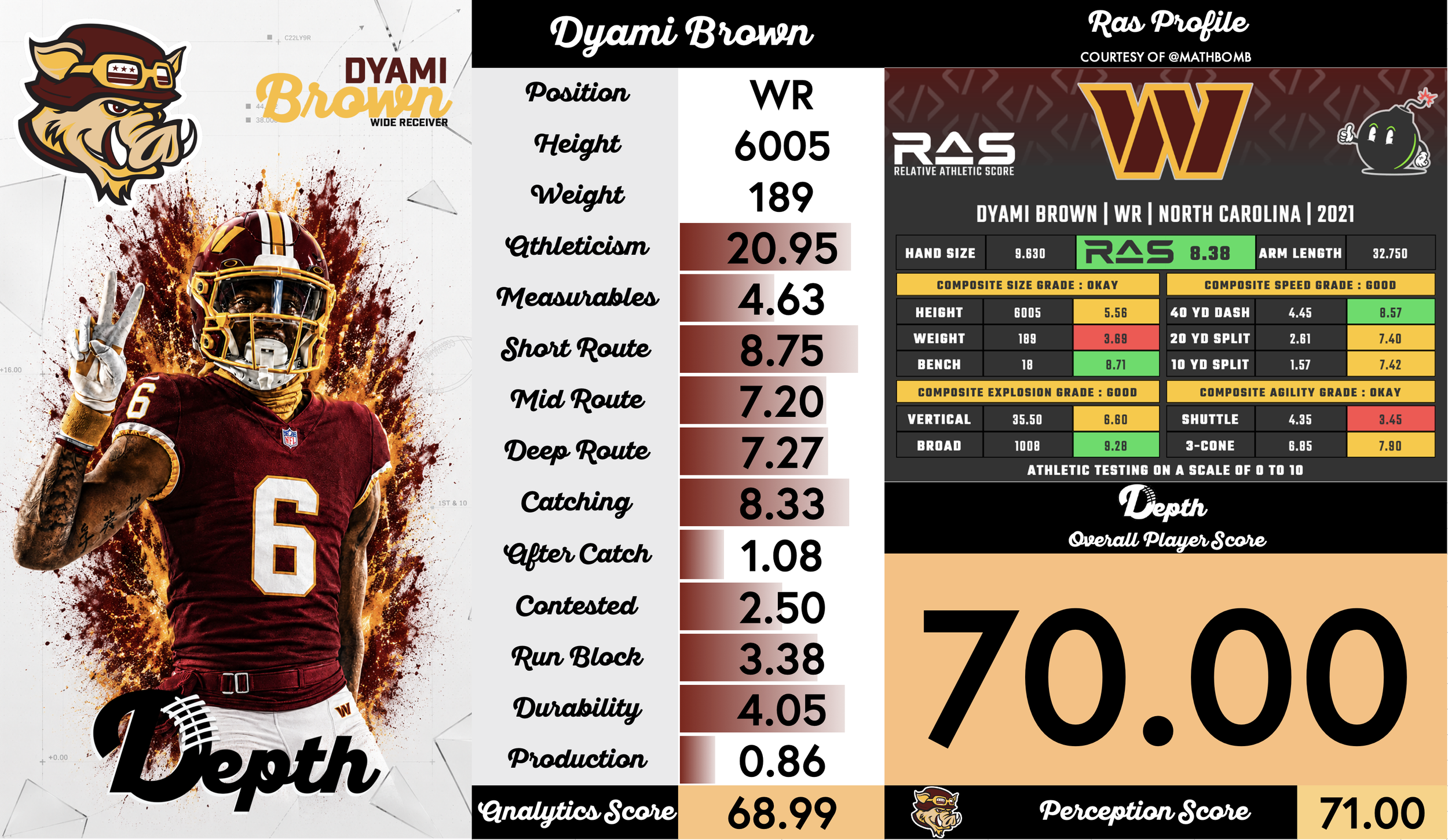 Dyami Brown Player Profile