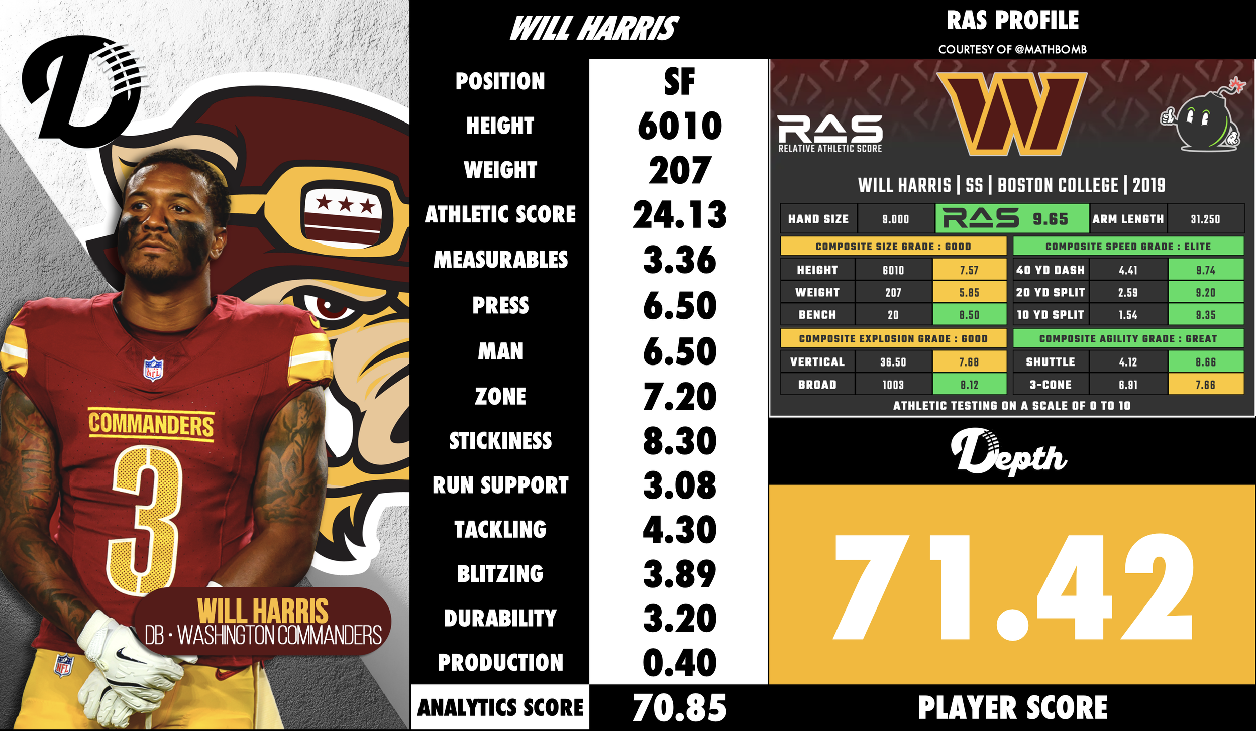 Will Harris Player Profile