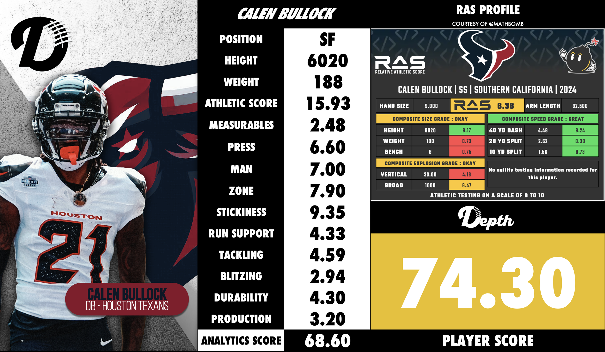 Calen Bullock Player Profile