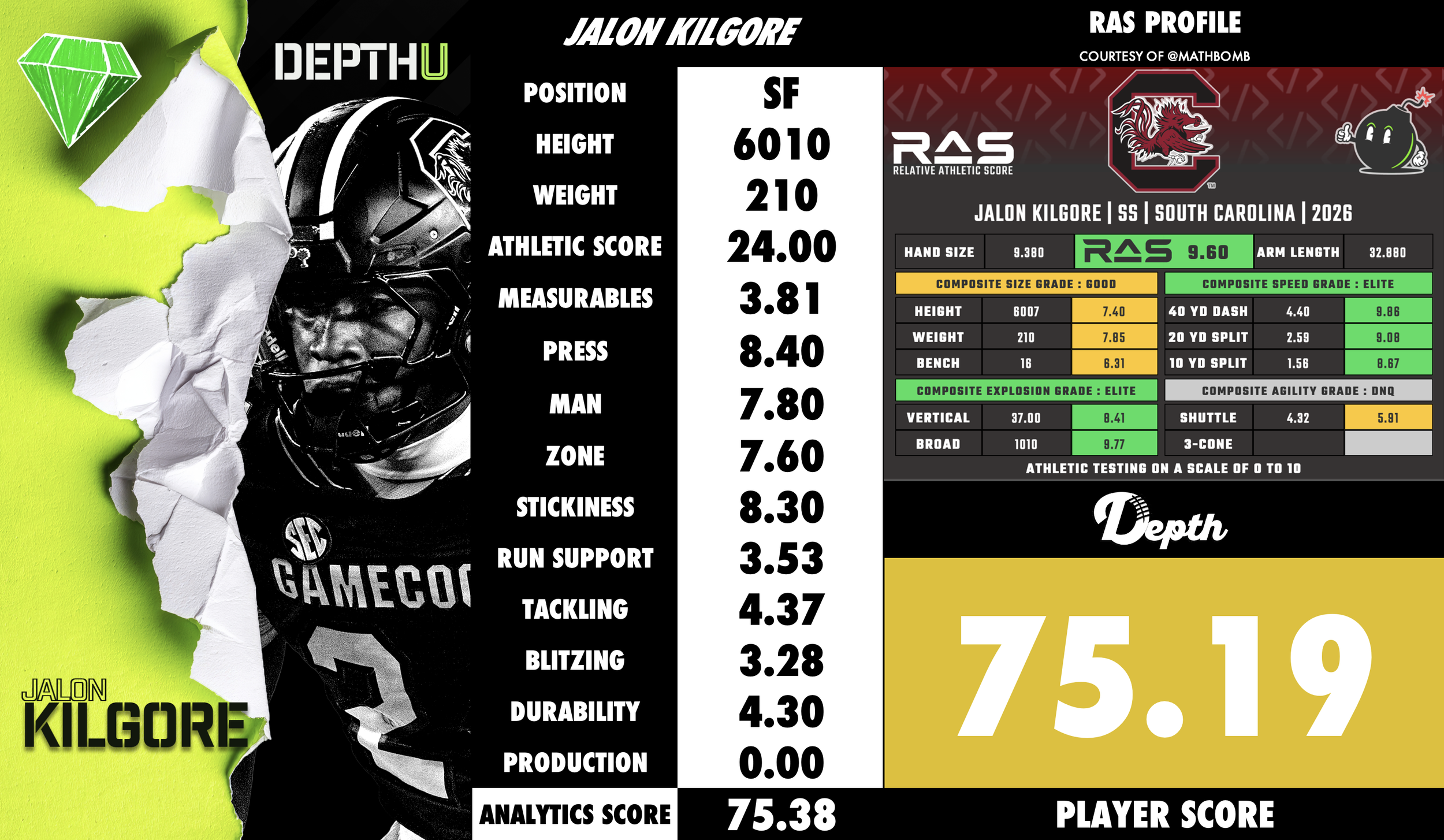 Jalon Kilgore Player Profile