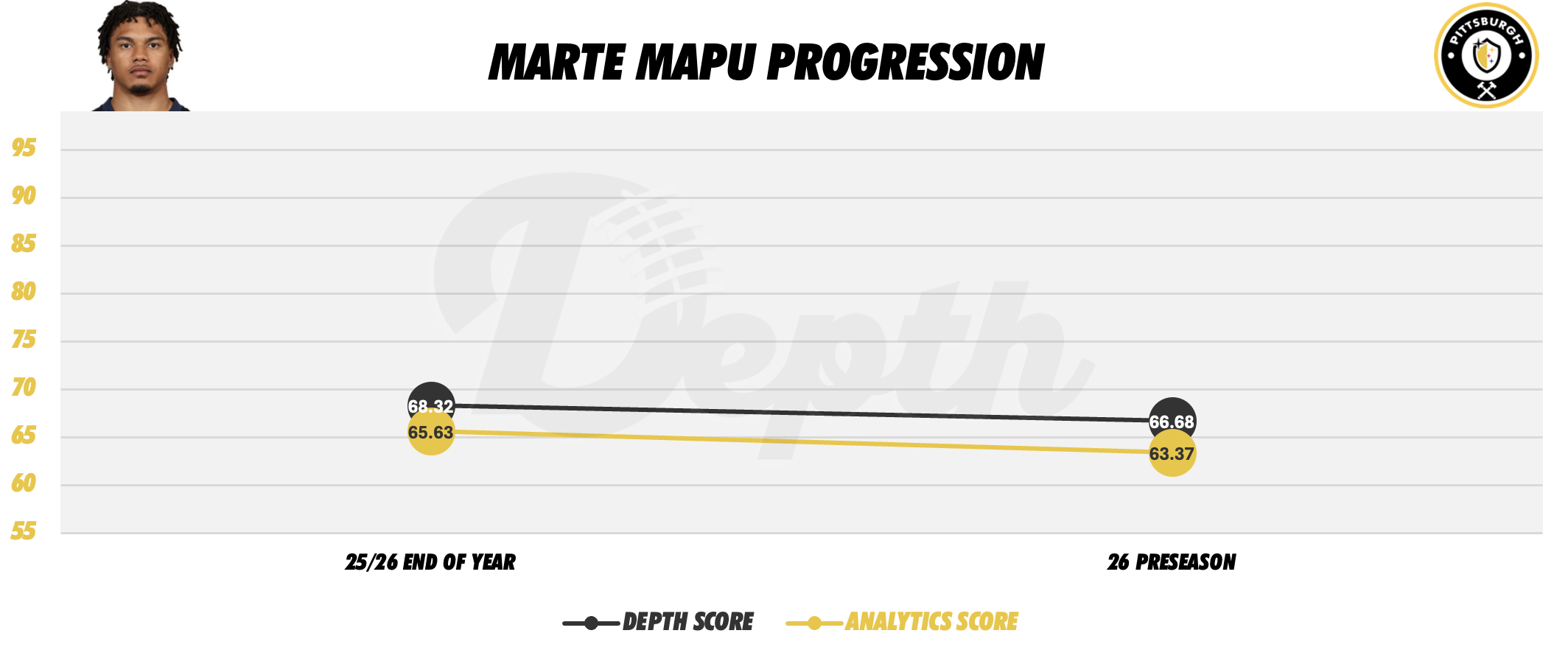 Marte Mapu Player Progression