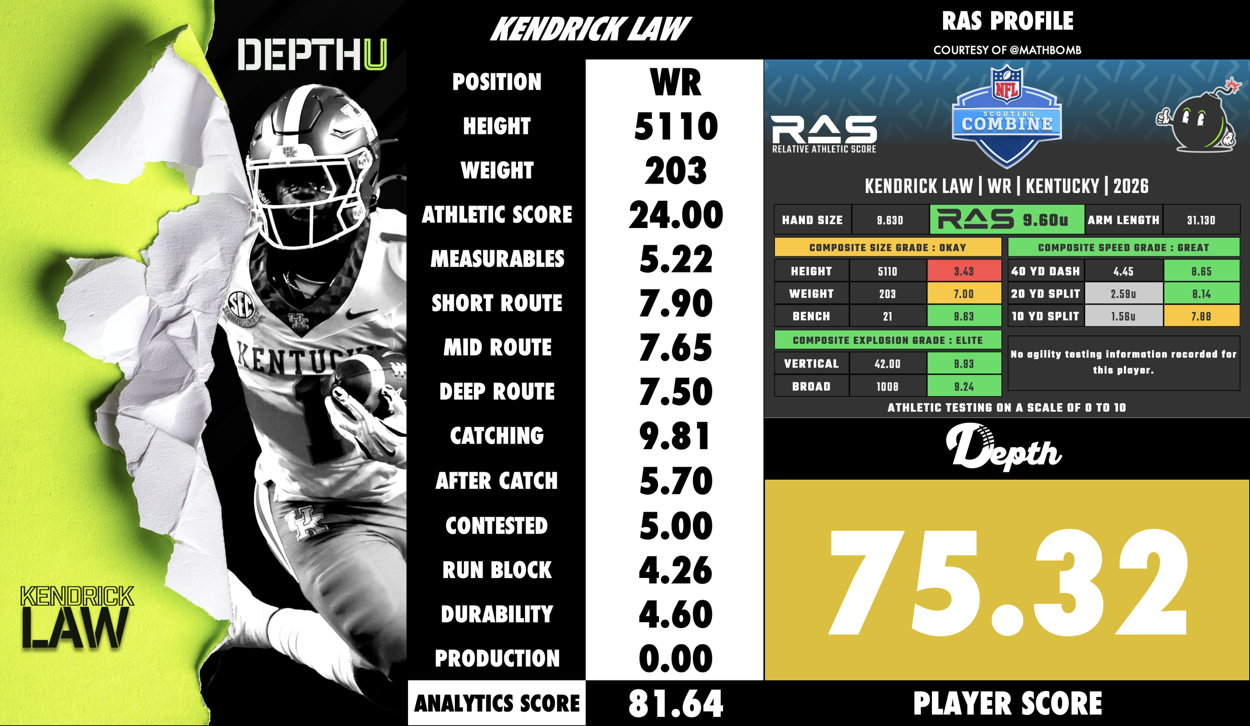 Kendrick Law Player Profile
