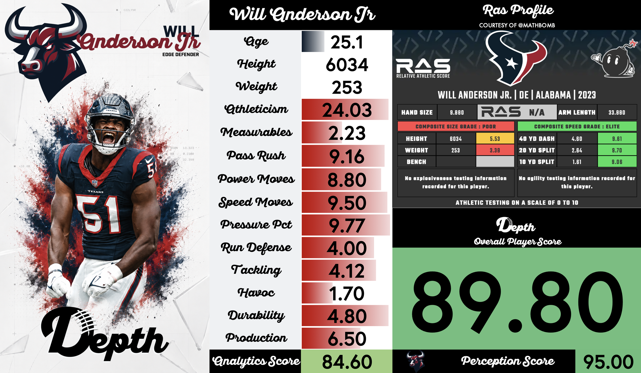 Will Anderson Jr. Player Profile