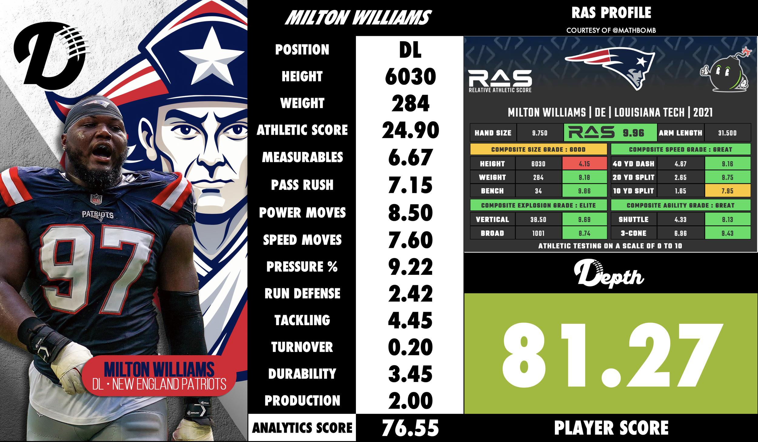 Milton Williams Player Profile