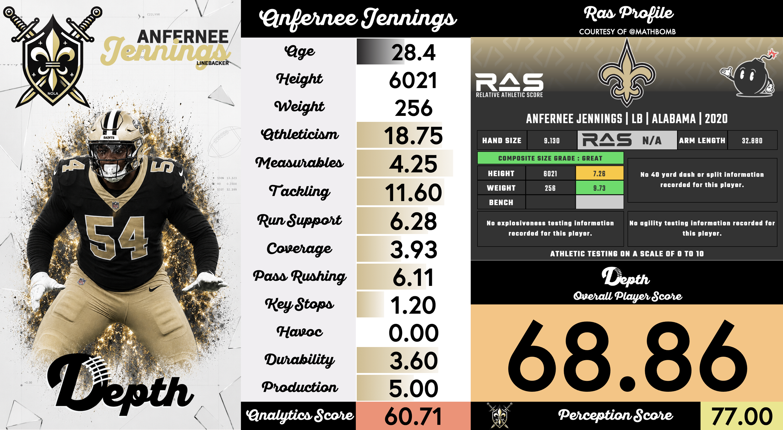 Anfernee Jennings Player Profile