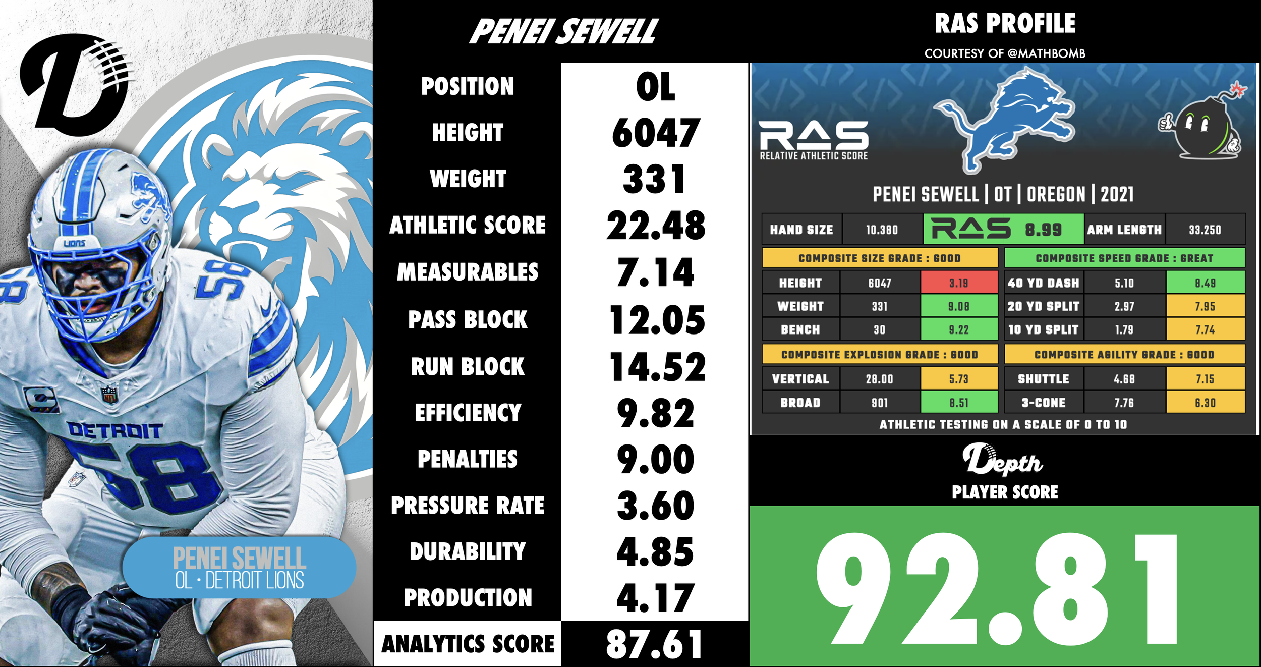 Penei Sewell Player Profile