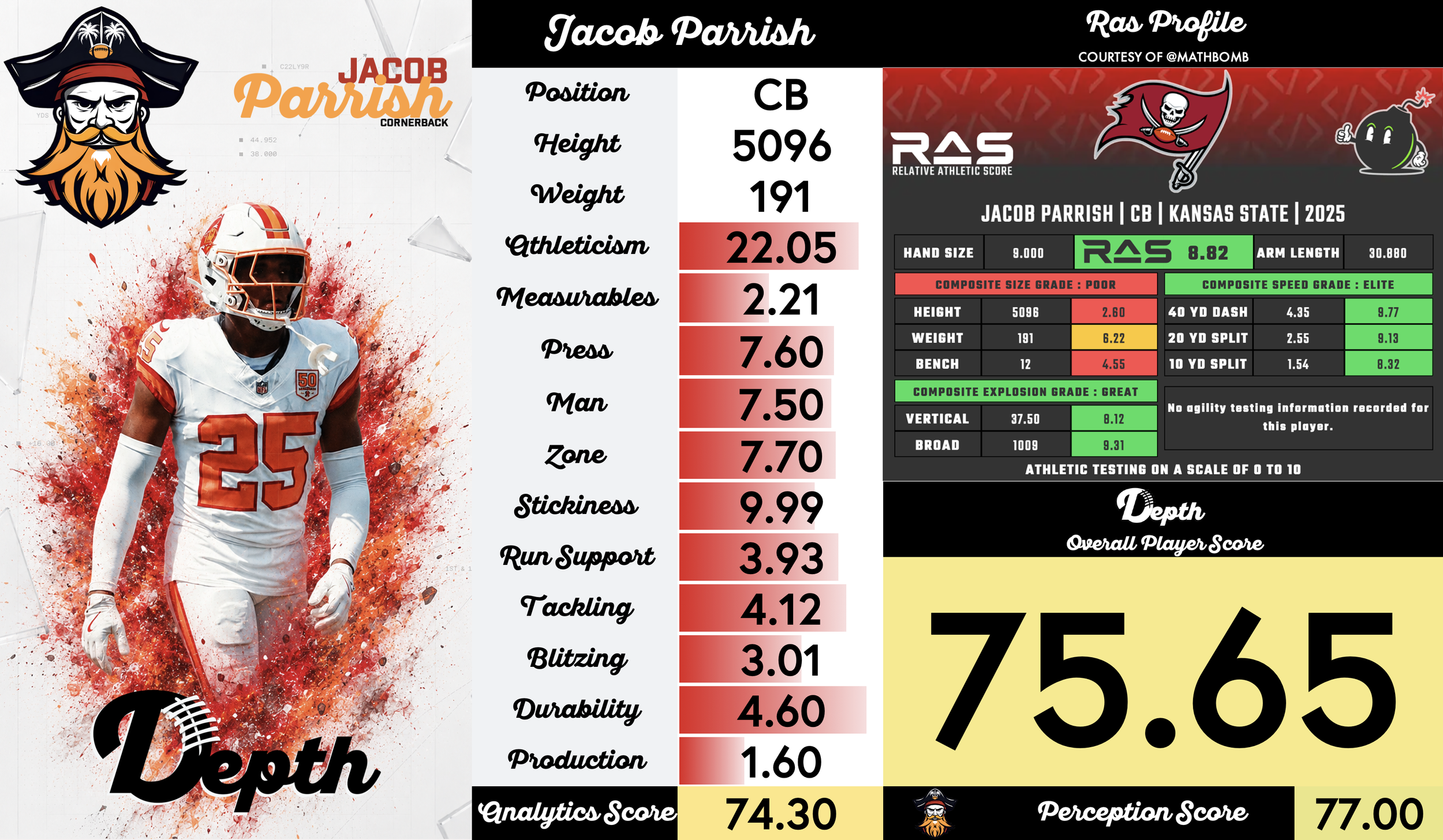 Jacob Parrish Player Profile