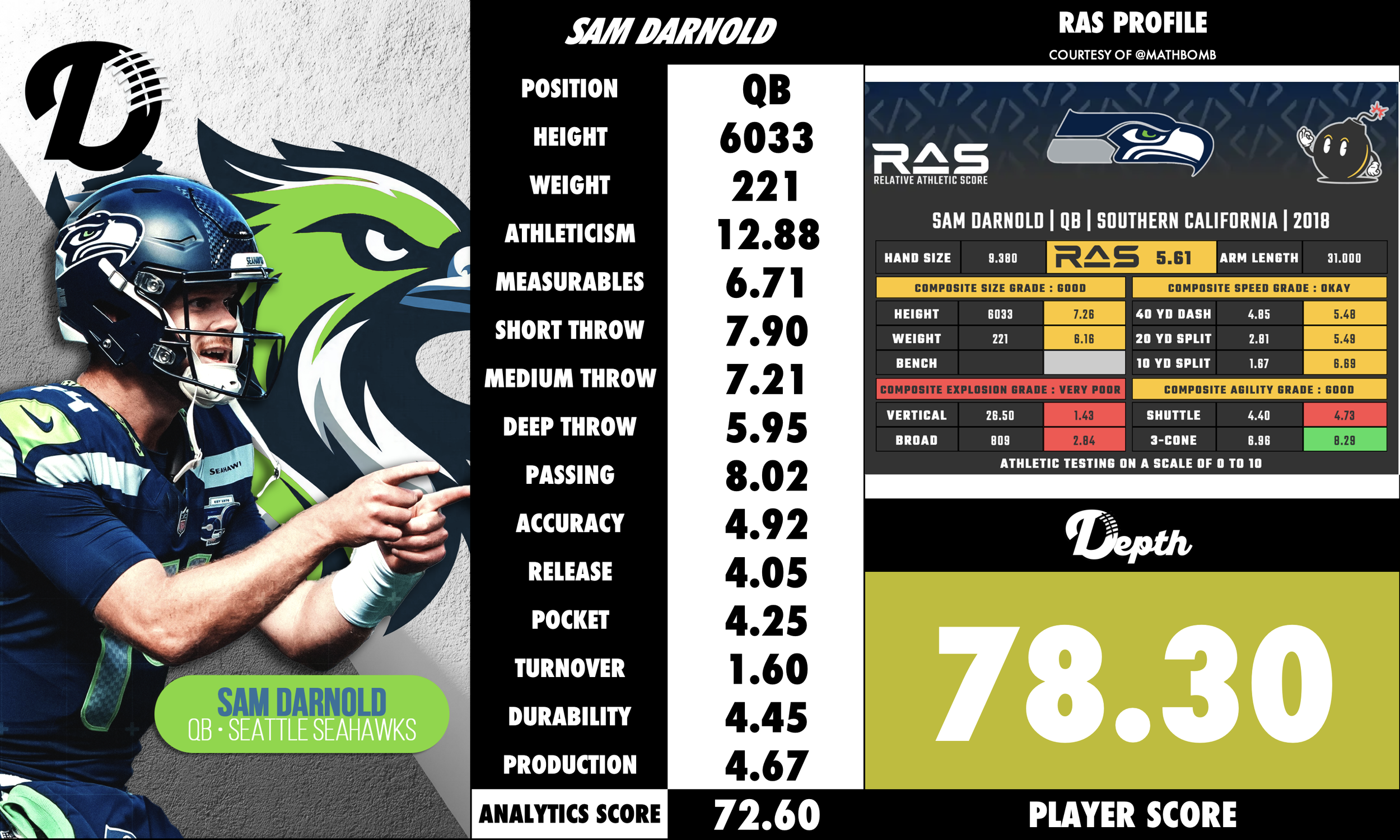 Sam Darnold Player Profile