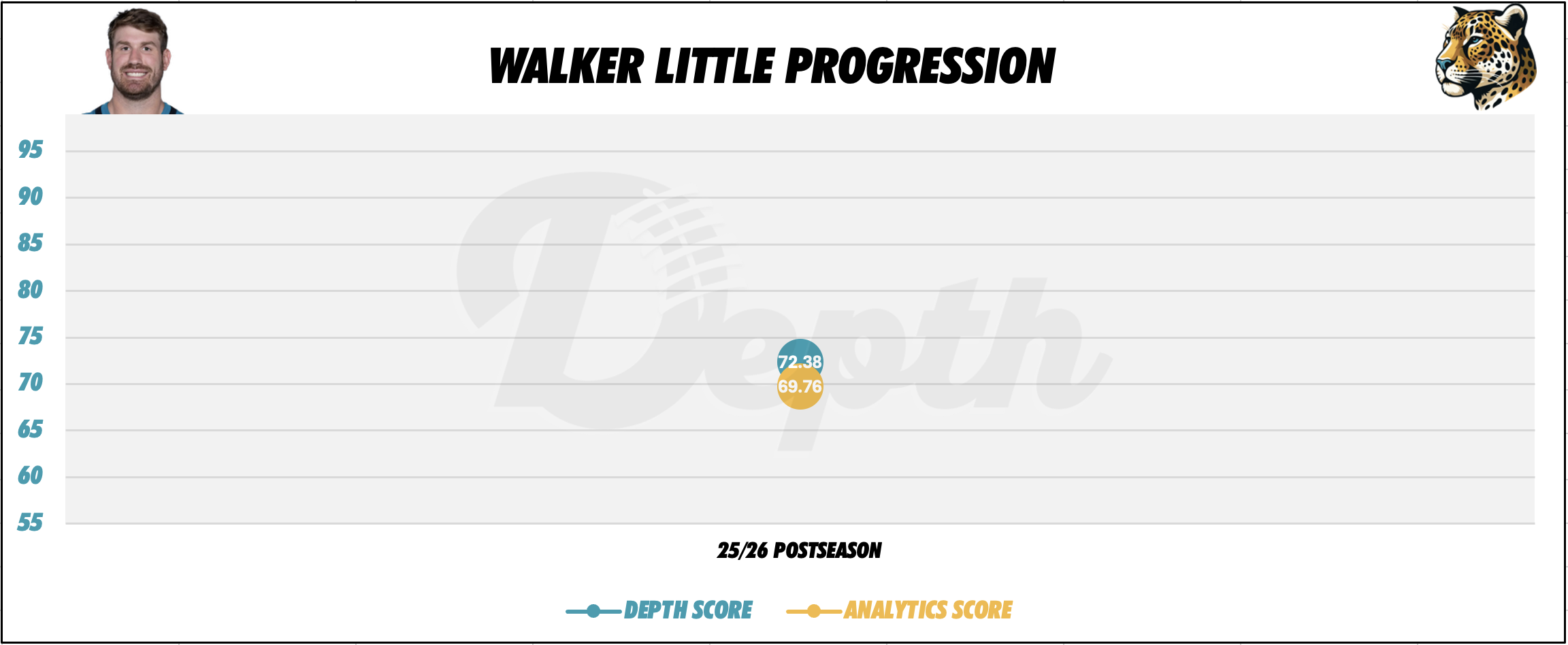 Walker Little Player Progression