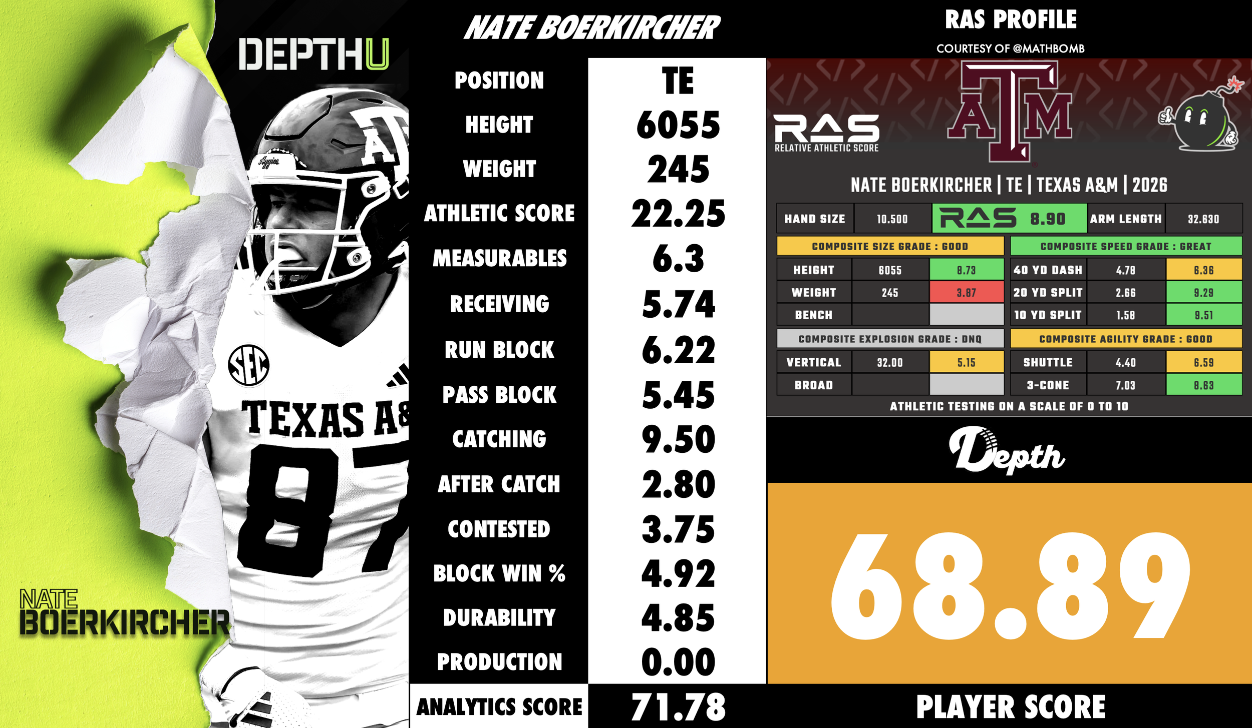 Nate Boerkircher Player Profile