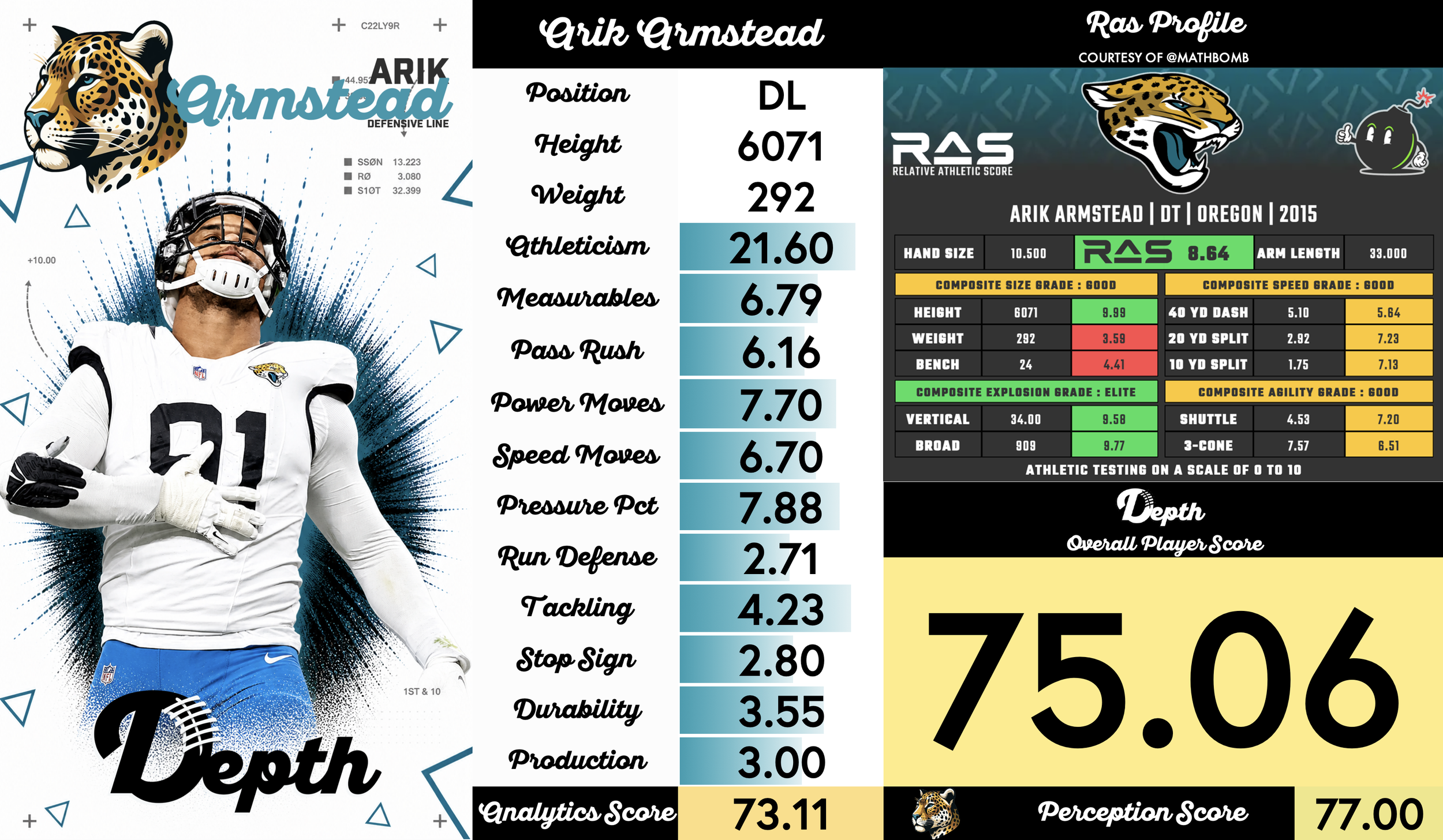 Arik Armstead Player Profile
